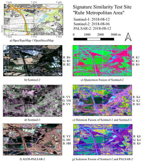 Multi-Source and Multi-Temporal Image Fusion on Hypercomplex Bases