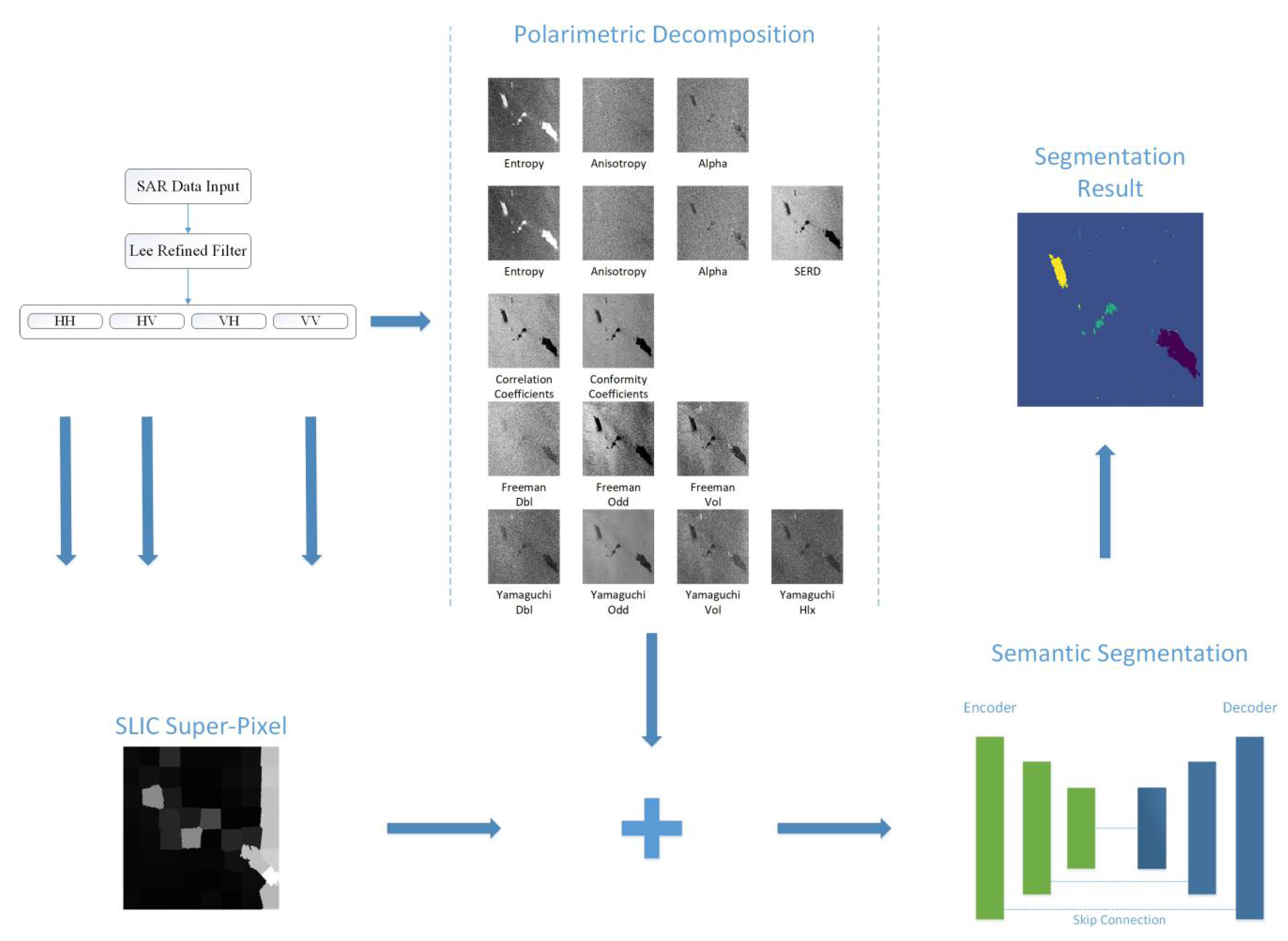 Remotesensing 12 00944 g001