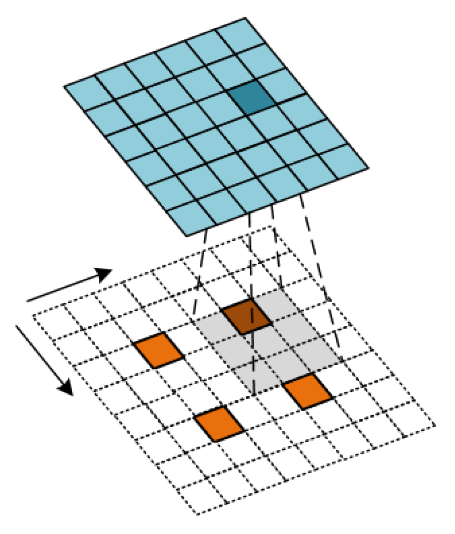 Remotesensing 12 00944 g005