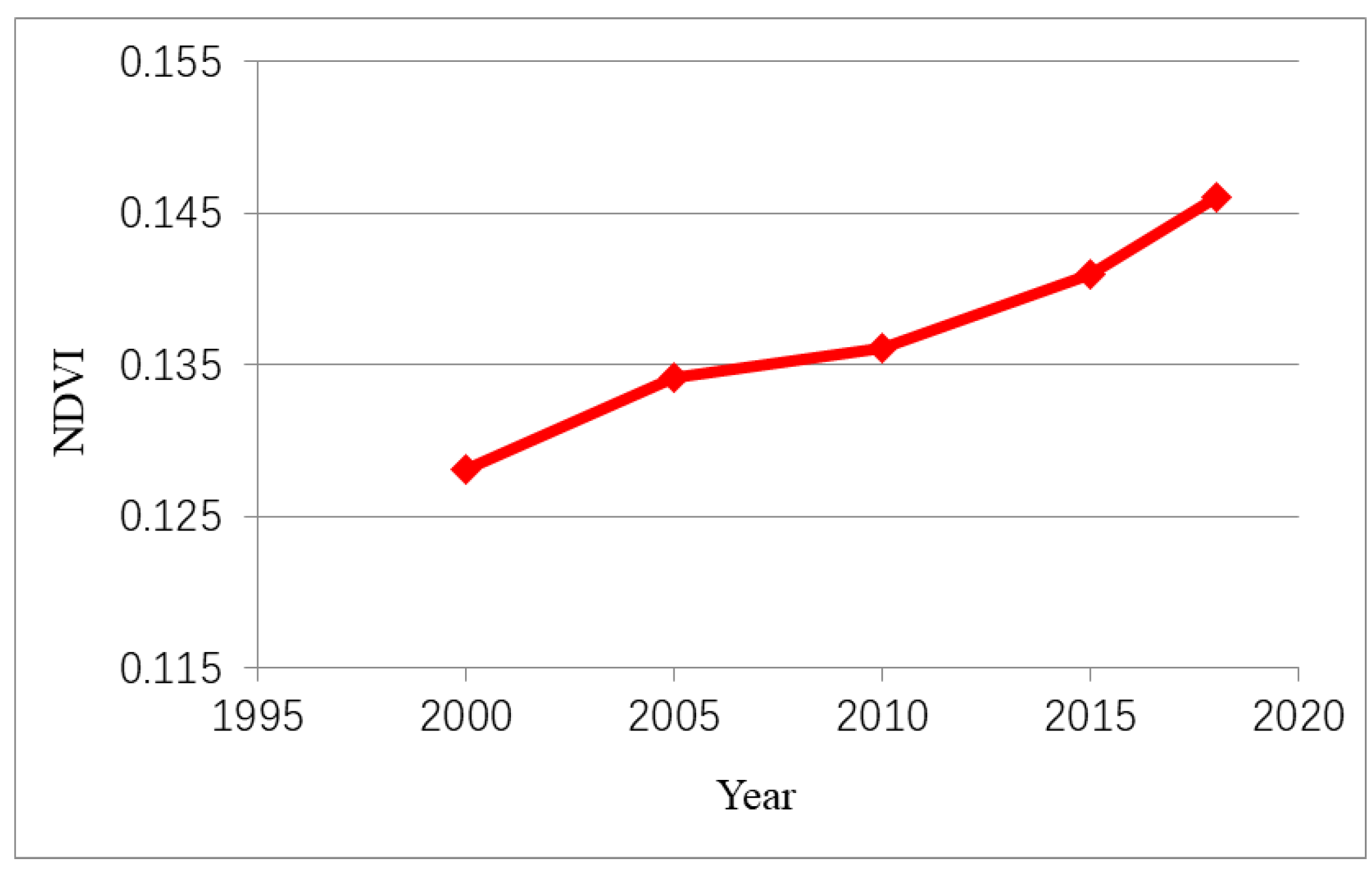 Remotesensing 12 00945 g003 Remotesensing 12 00945 g003