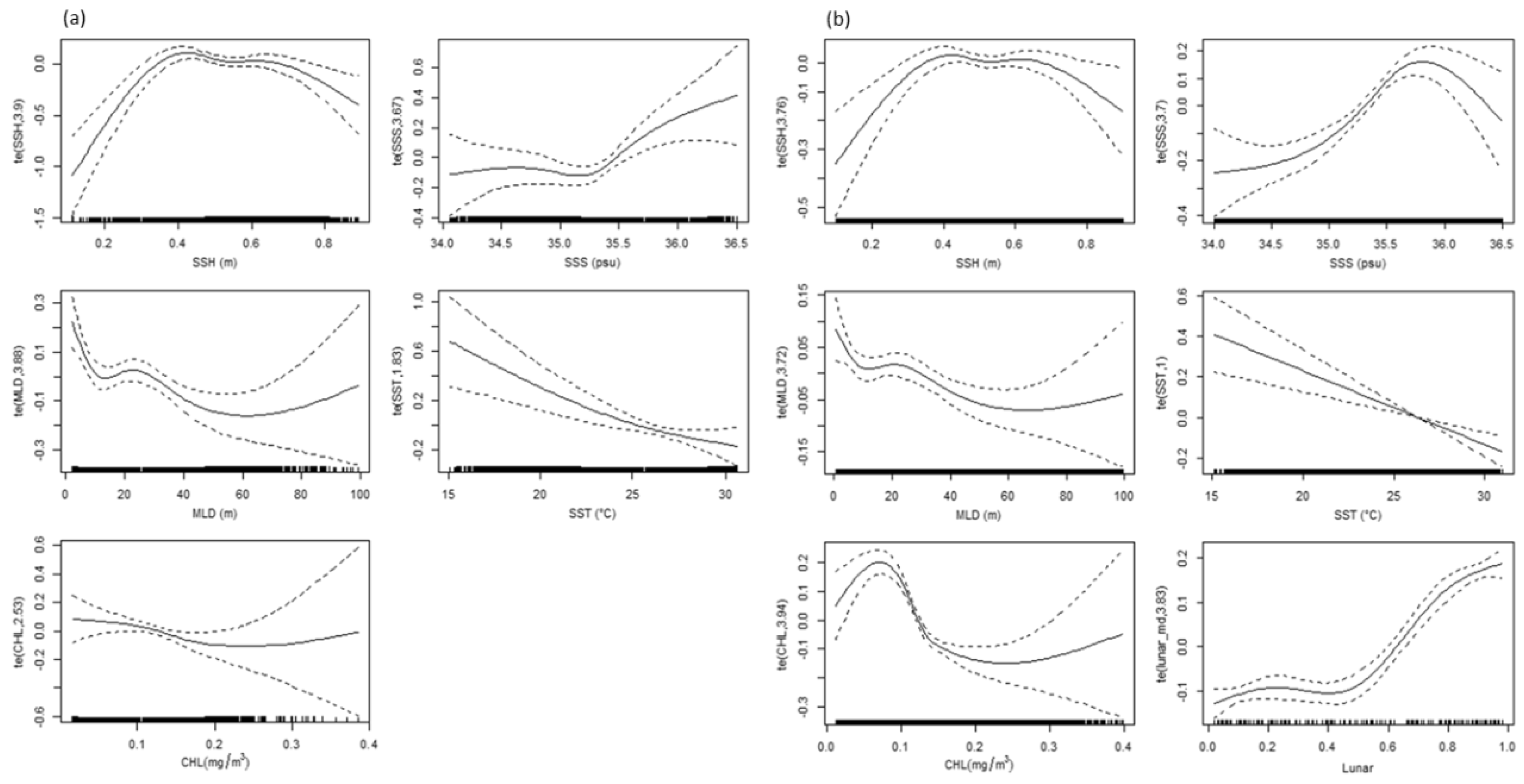 Remotesensing 12 00947 g003