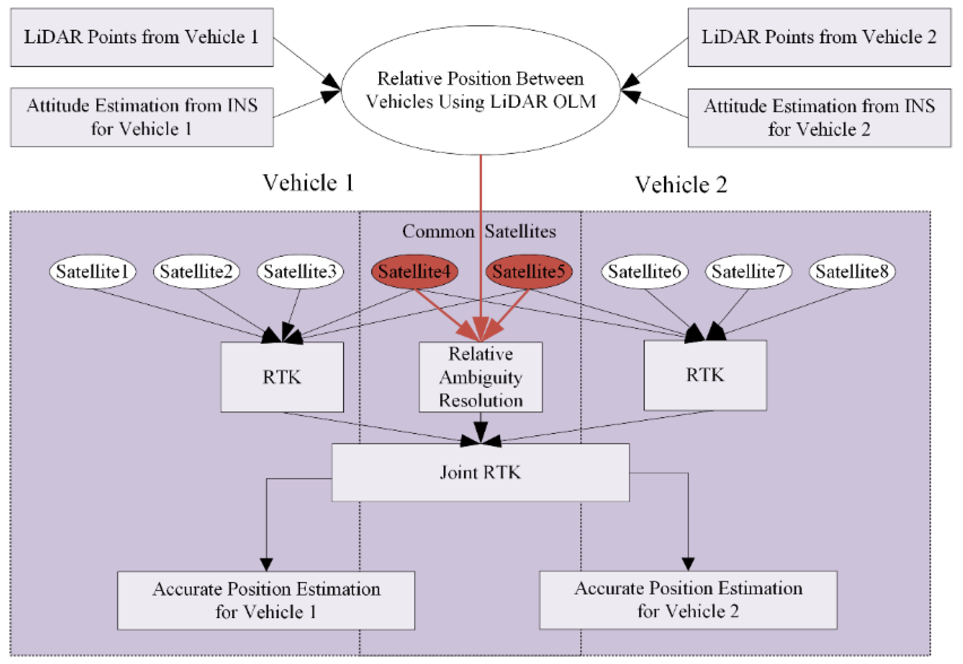 Remotesensing 12 00949 g002