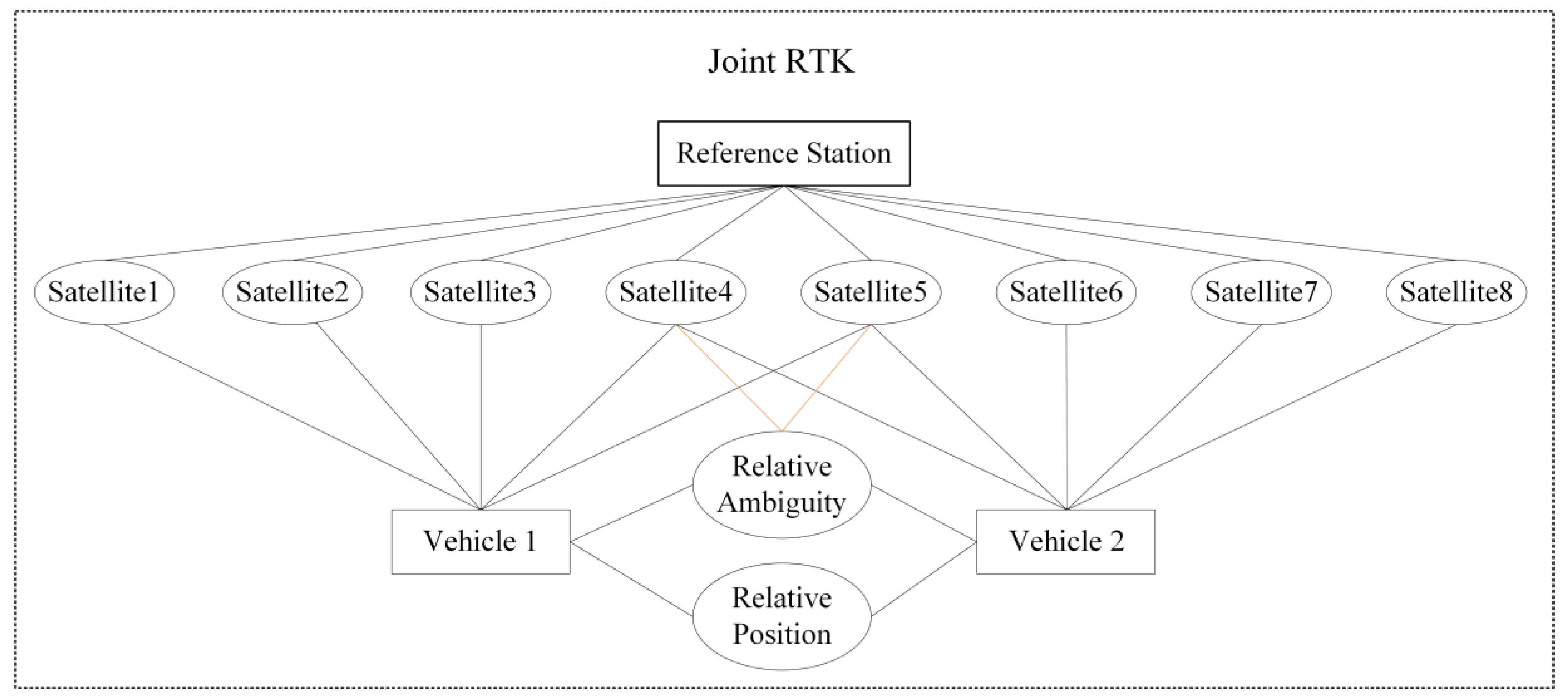 Remotesensing 12 00949 g003