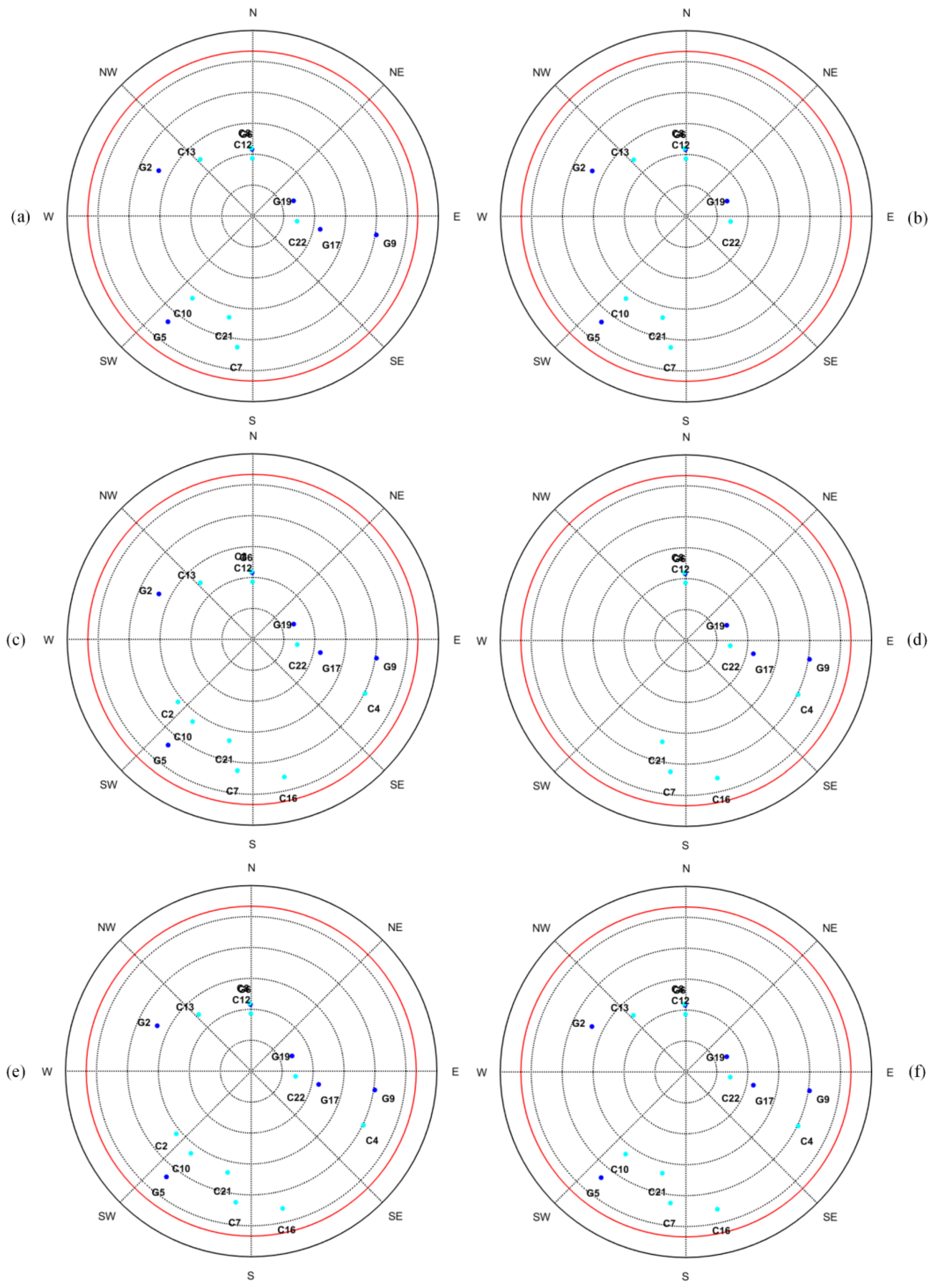 Remotesensing 12 00949 g005