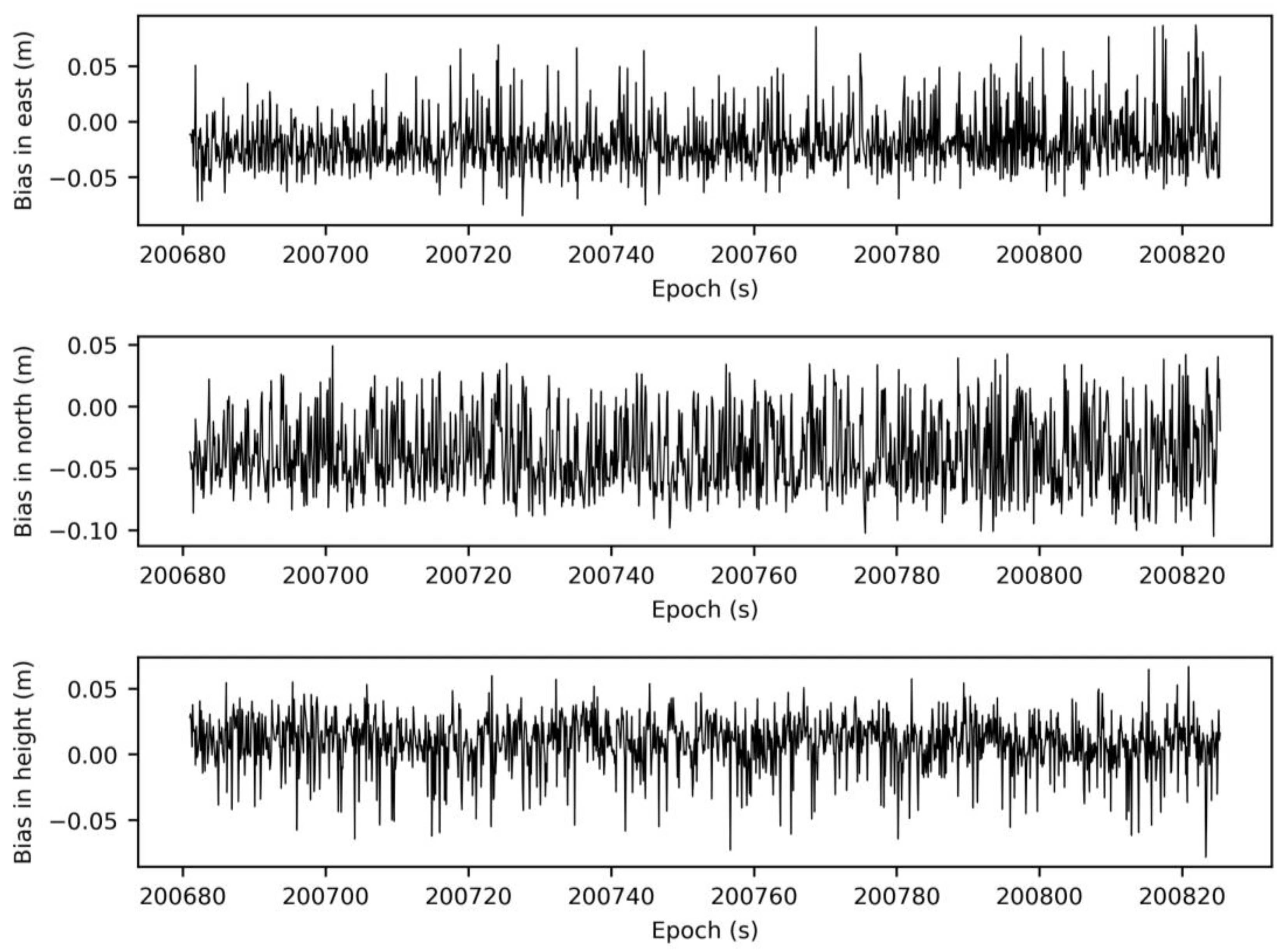 Remotesensing 12 00949 g007
