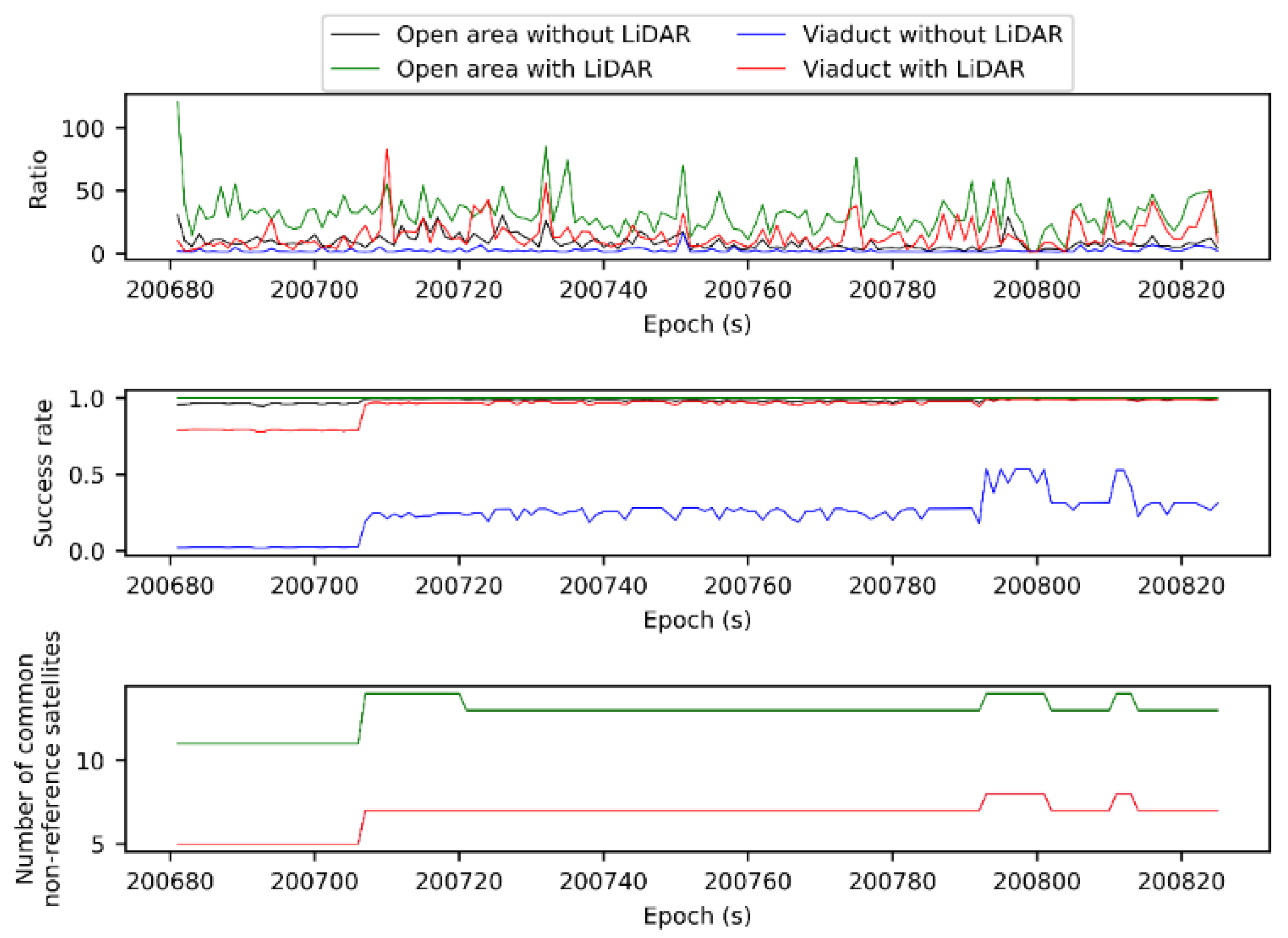 Remotesensing 12 00949 g008