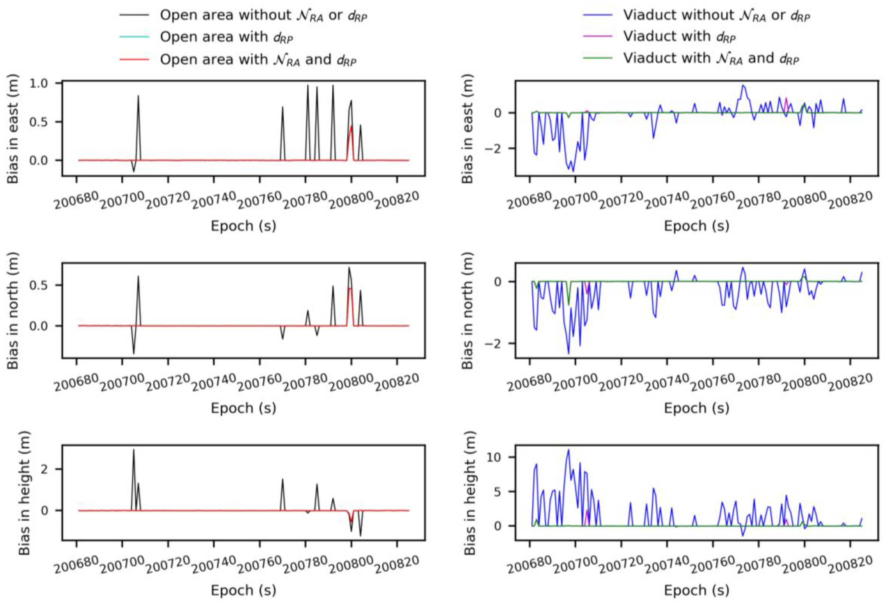 Remotesensing 12 00949 g010