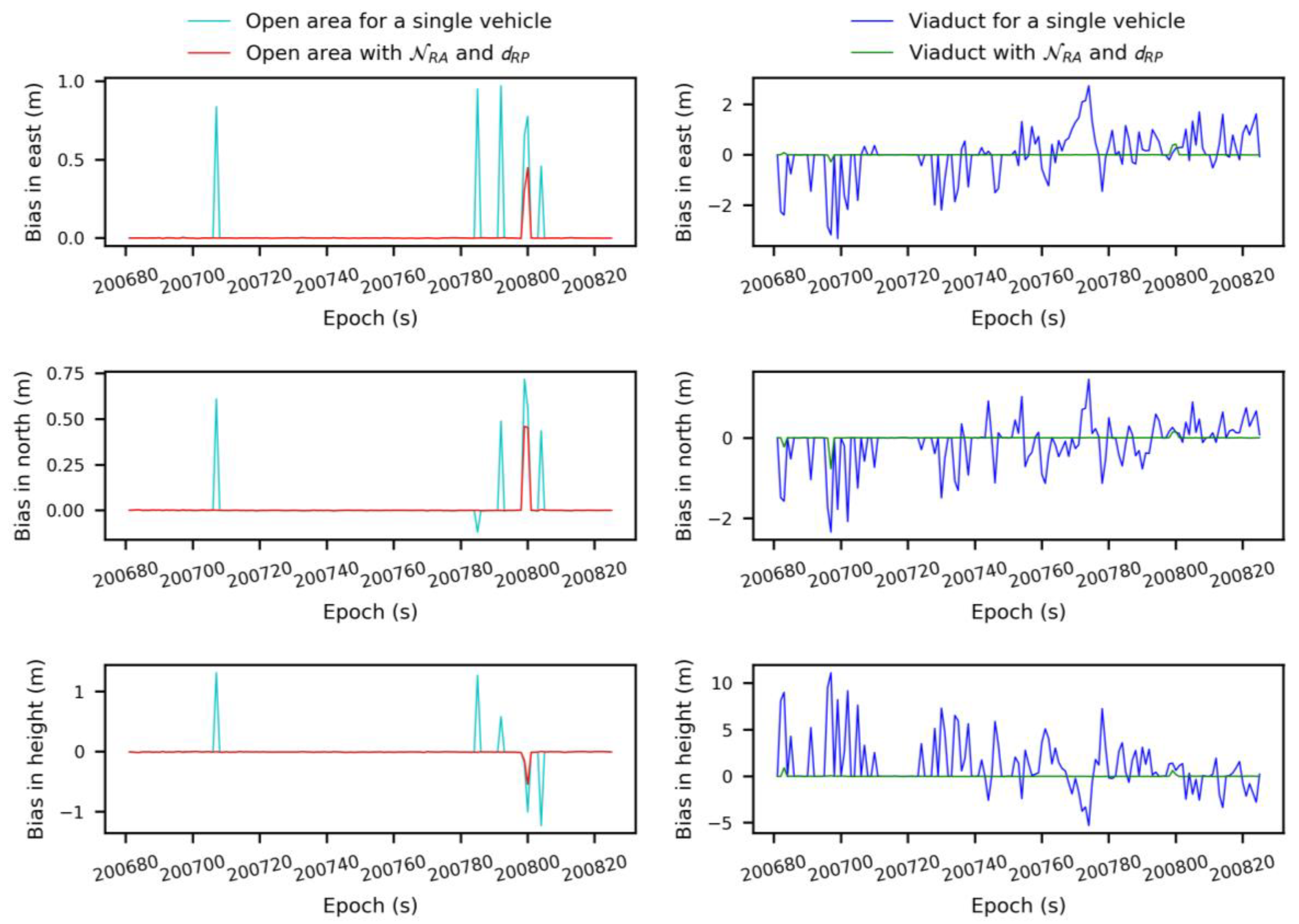Remotesensing 12 00949 g012