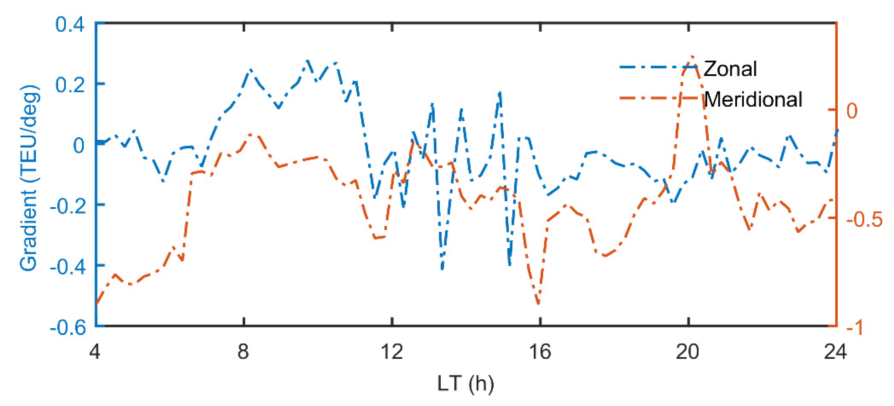 Remotesensing 12 00951 g003 Remotesensing 12 00951 g003