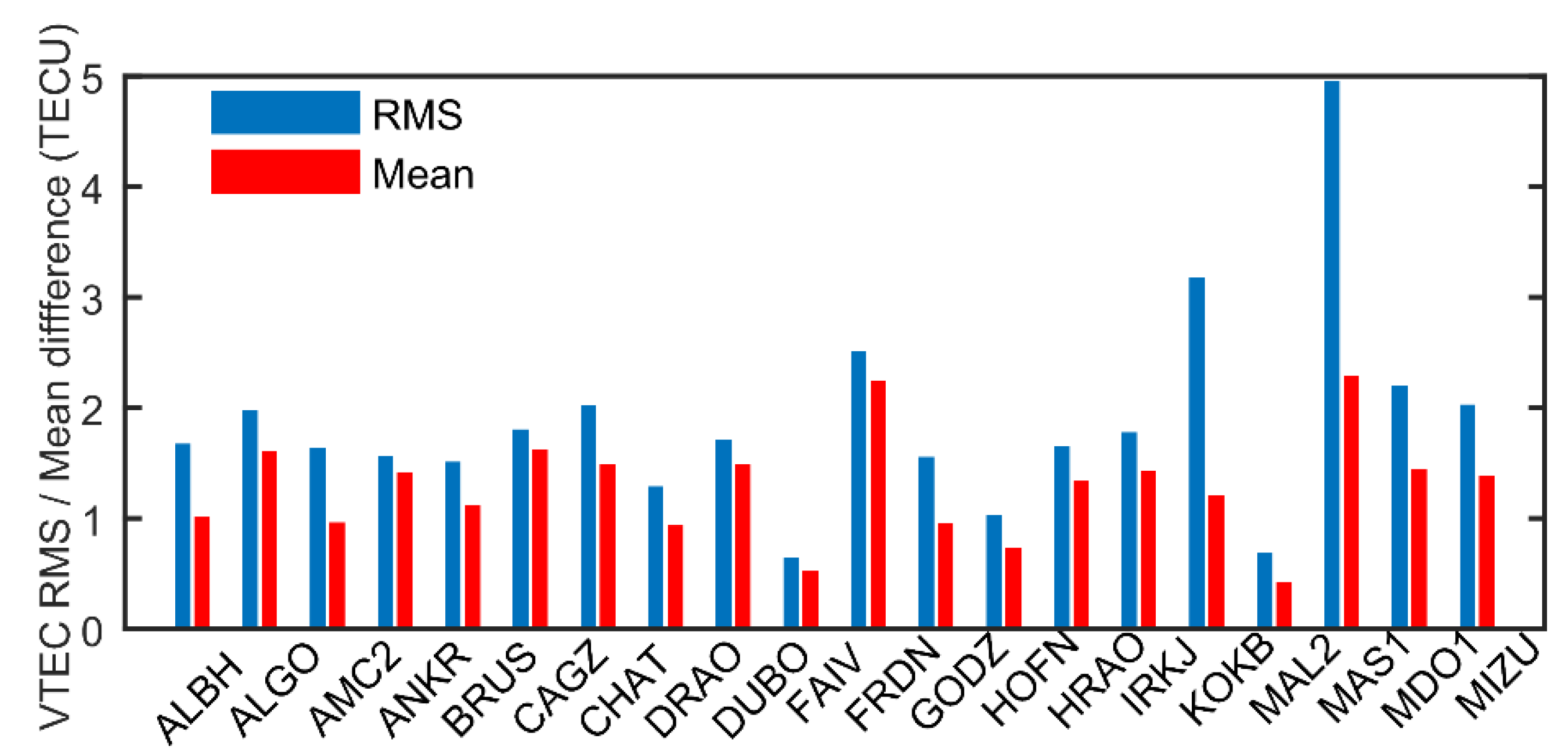 Remotesensing 12 00951 g004 Remotesensing 12 00951 g004