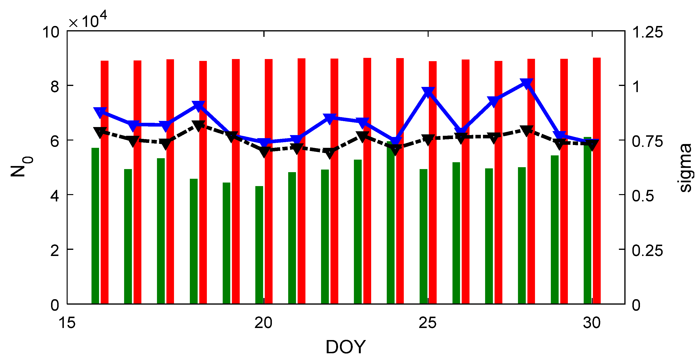 Remotesensing 12 00951 g007 Remotesensing 12 00951 g007