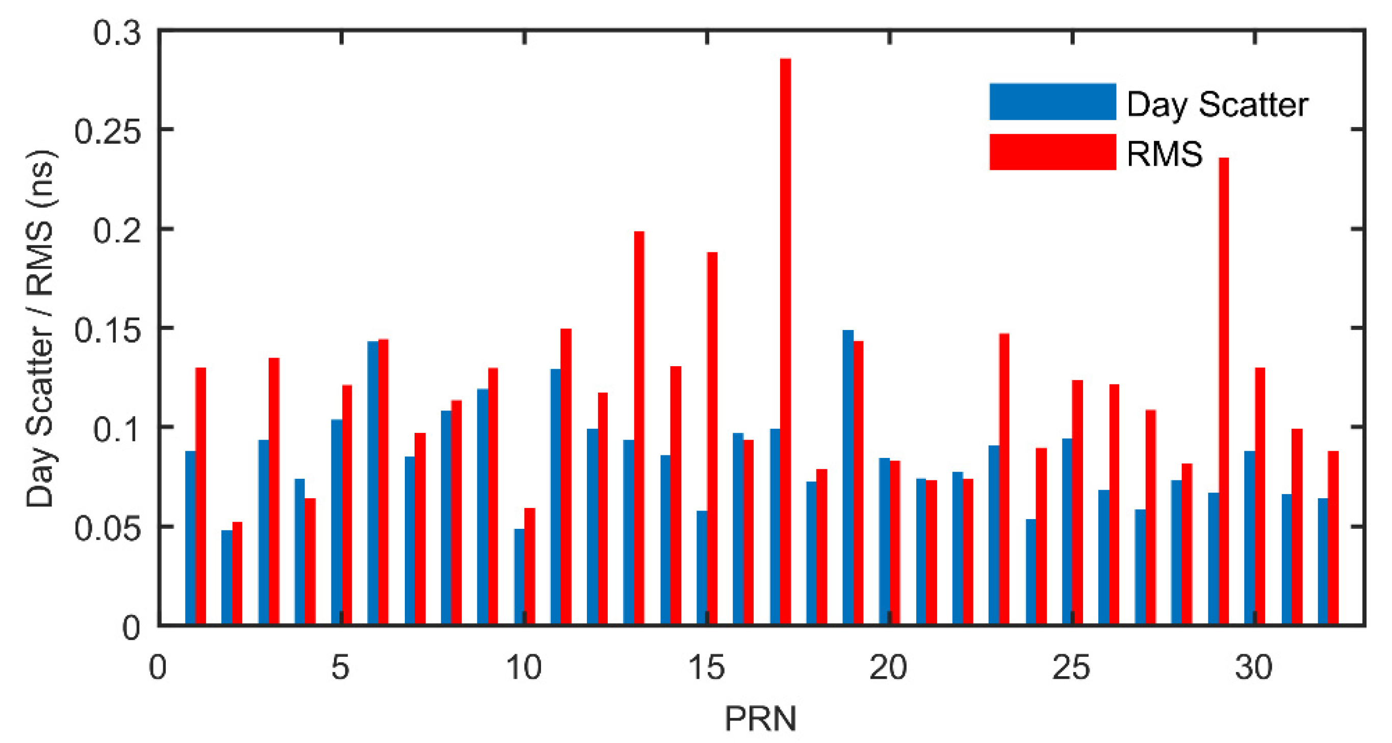 Remotesensing 12 00951 g008 Remotesensing 12 00951 g008