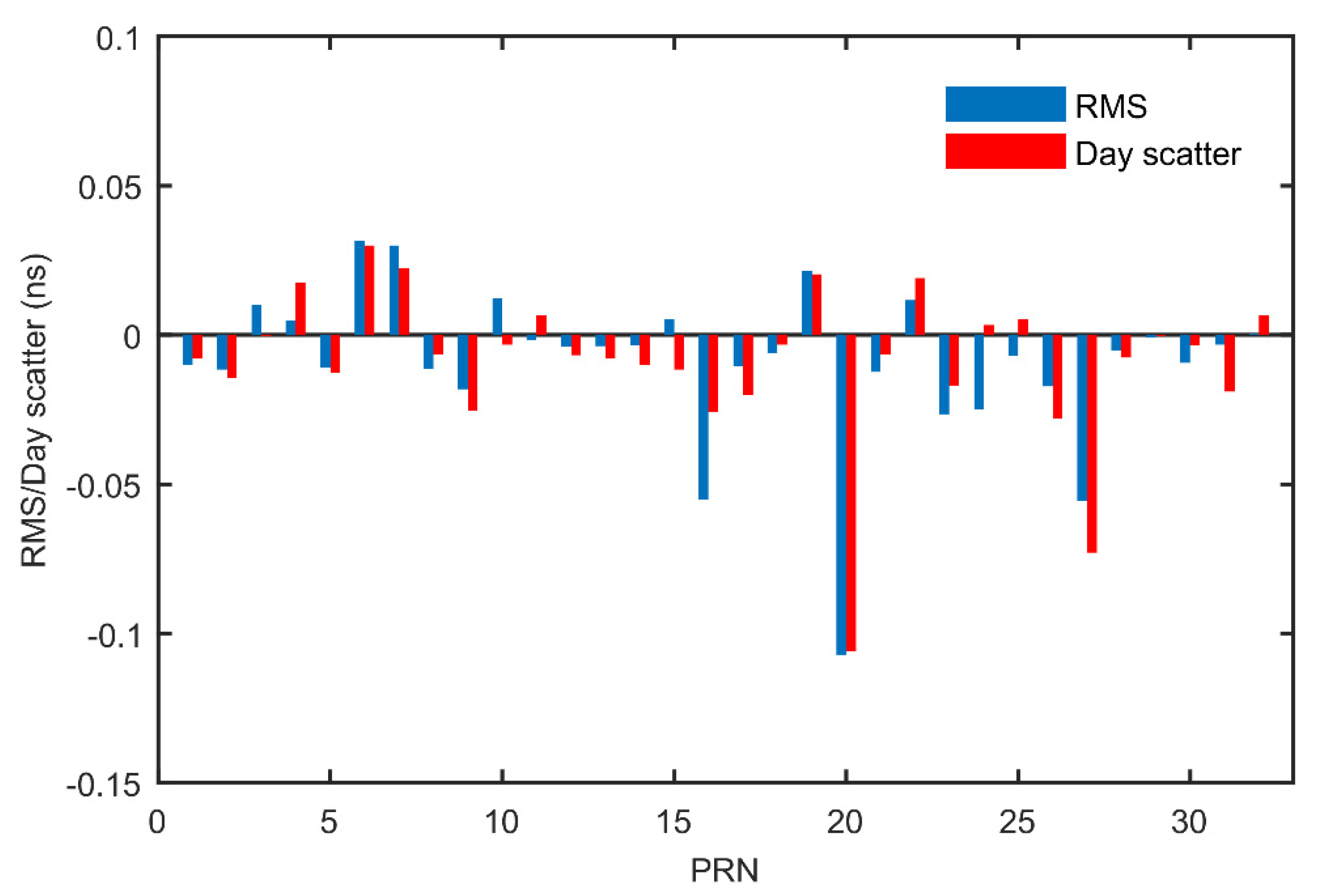 Remotesensing 12 00951 g009 Remotesensing 12 00951 g009