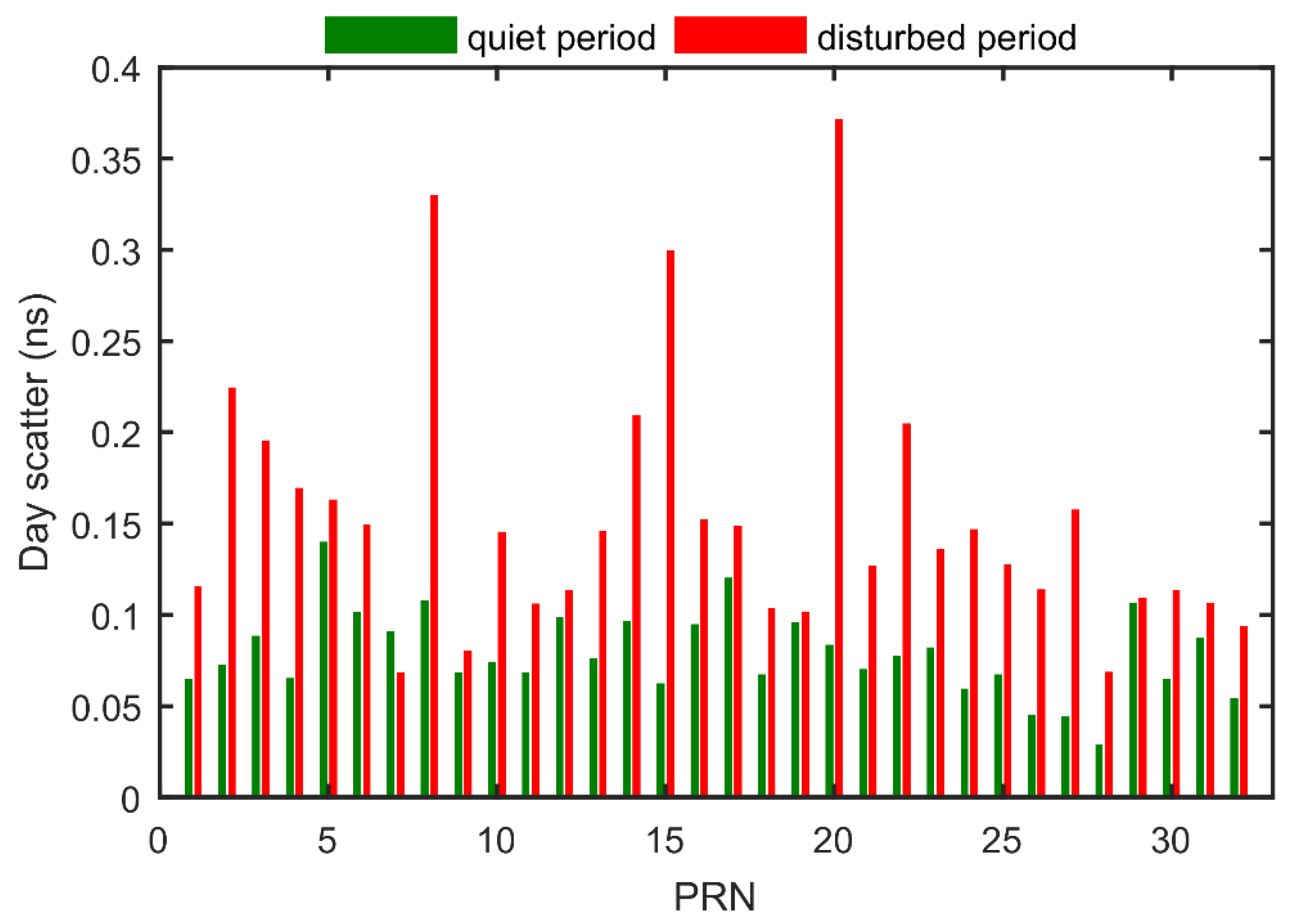 Remotesensing 12 00951 g010 Remotesensing 12 00951 g010