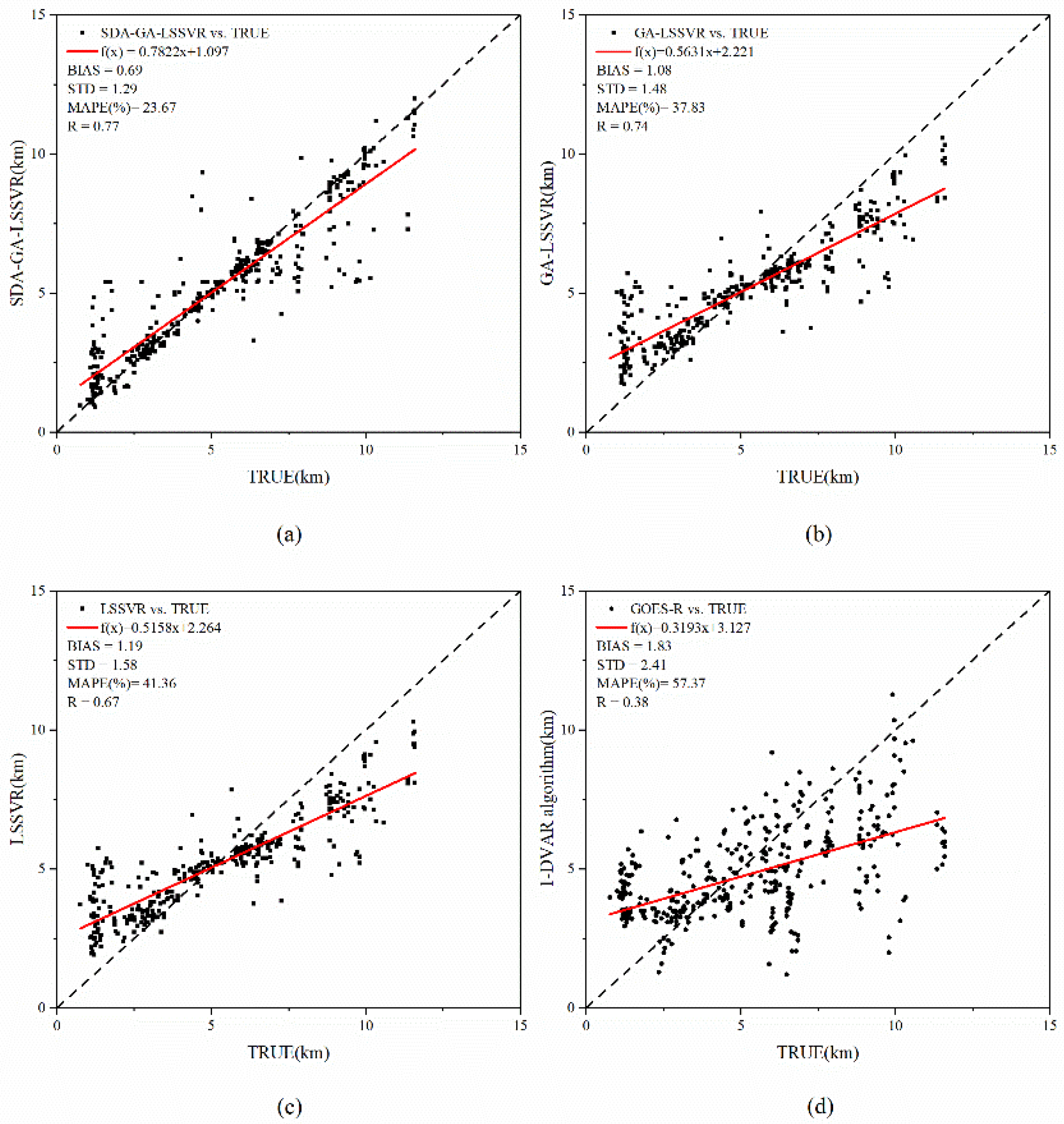 Remotesensing 12 00953 g004 Remotesensing 12 00953 g004