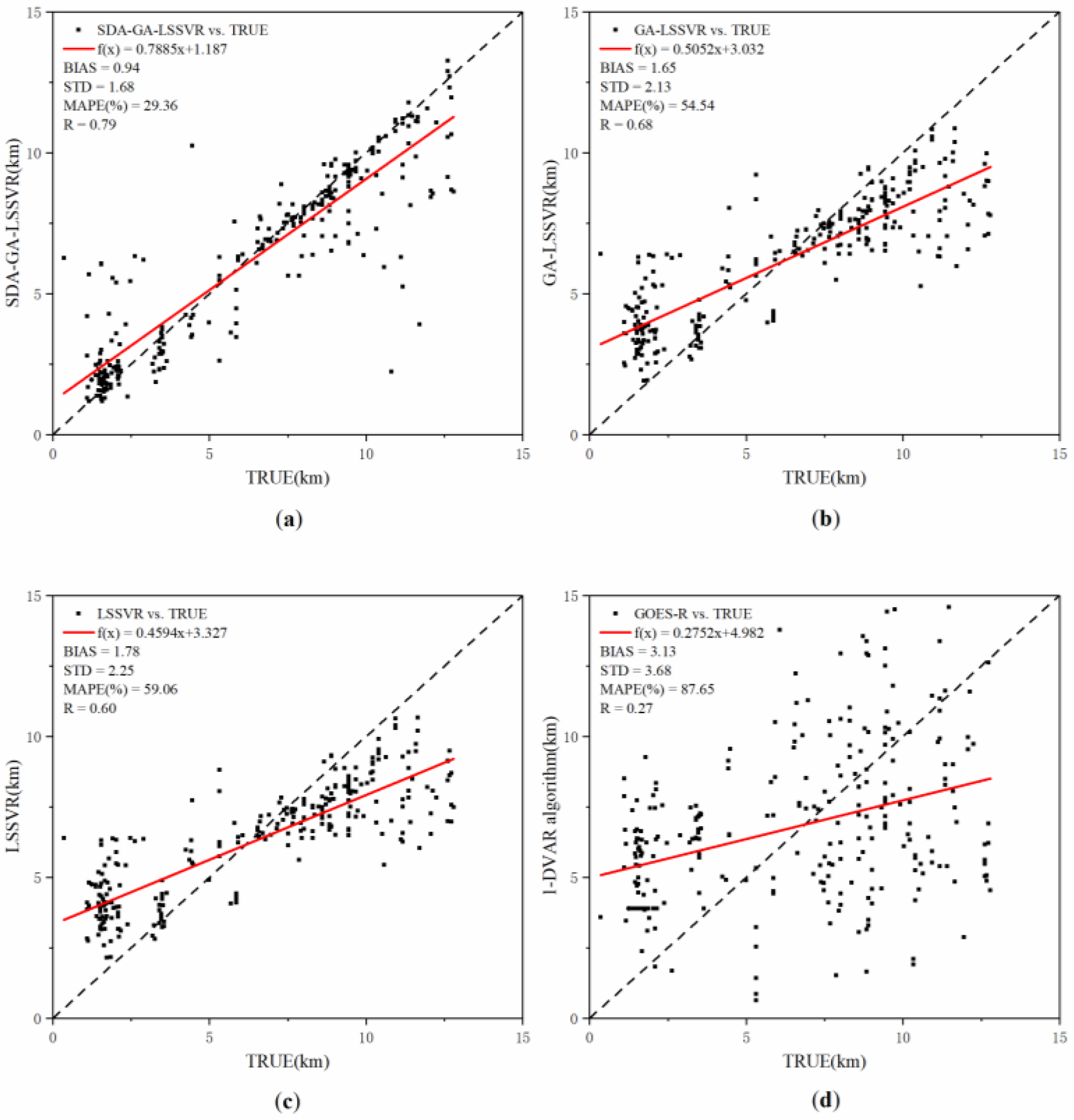 Remotesensing 12 00953 g006 Remotesensing 12 00953 g006