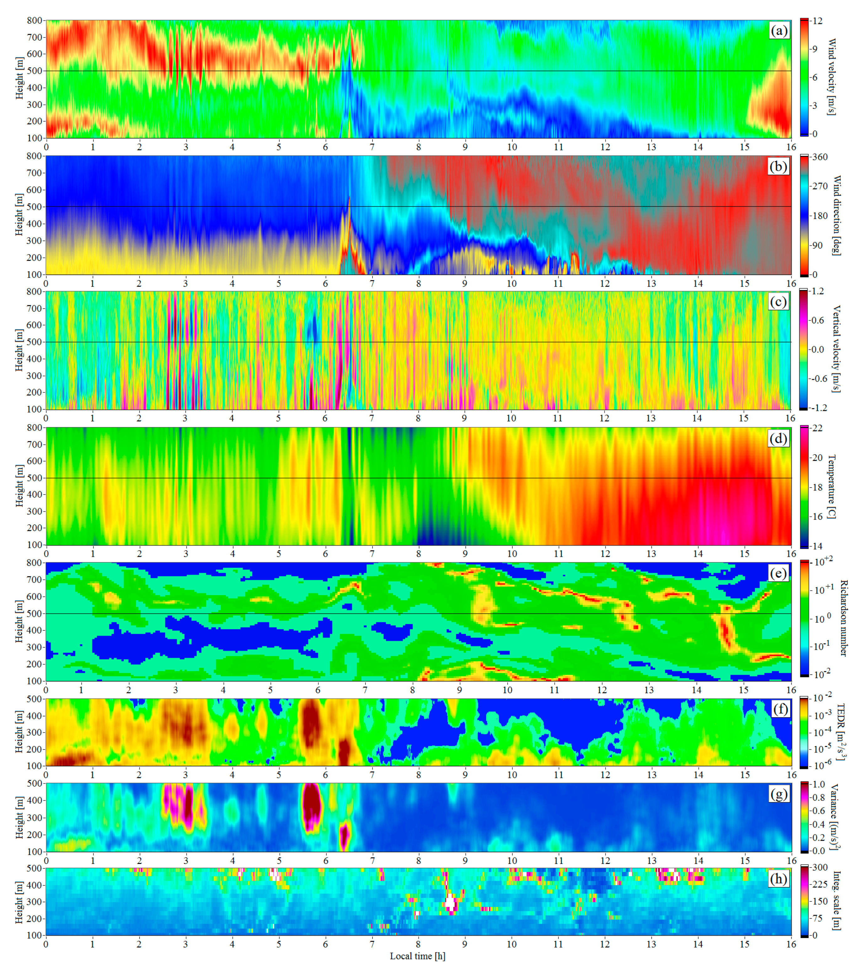 Remotesensing 12 00955 g010