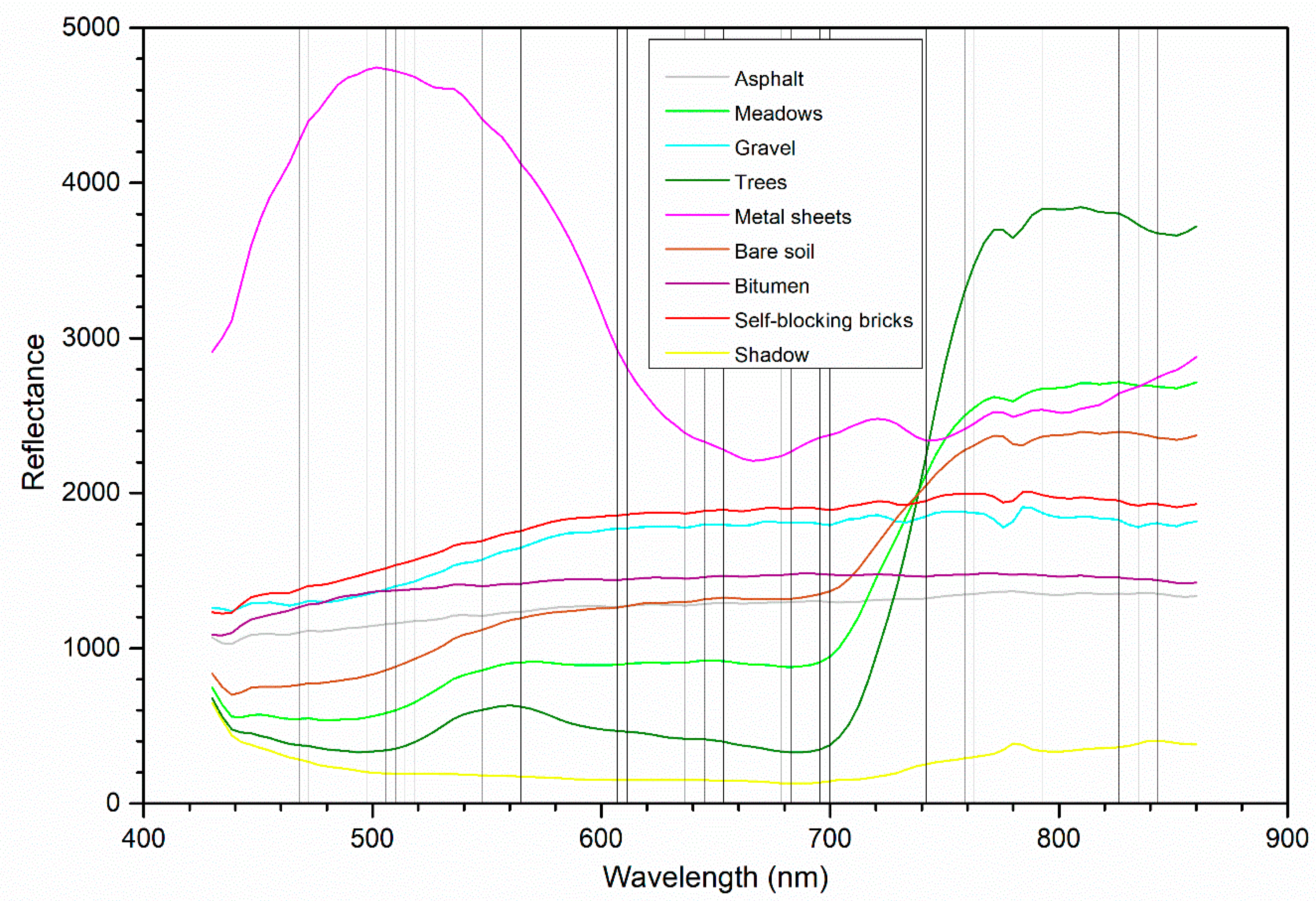 Remotesensing 12 00956 g010