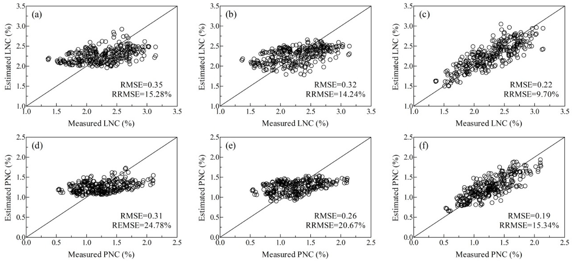 Remotesensing 12 00957 g004