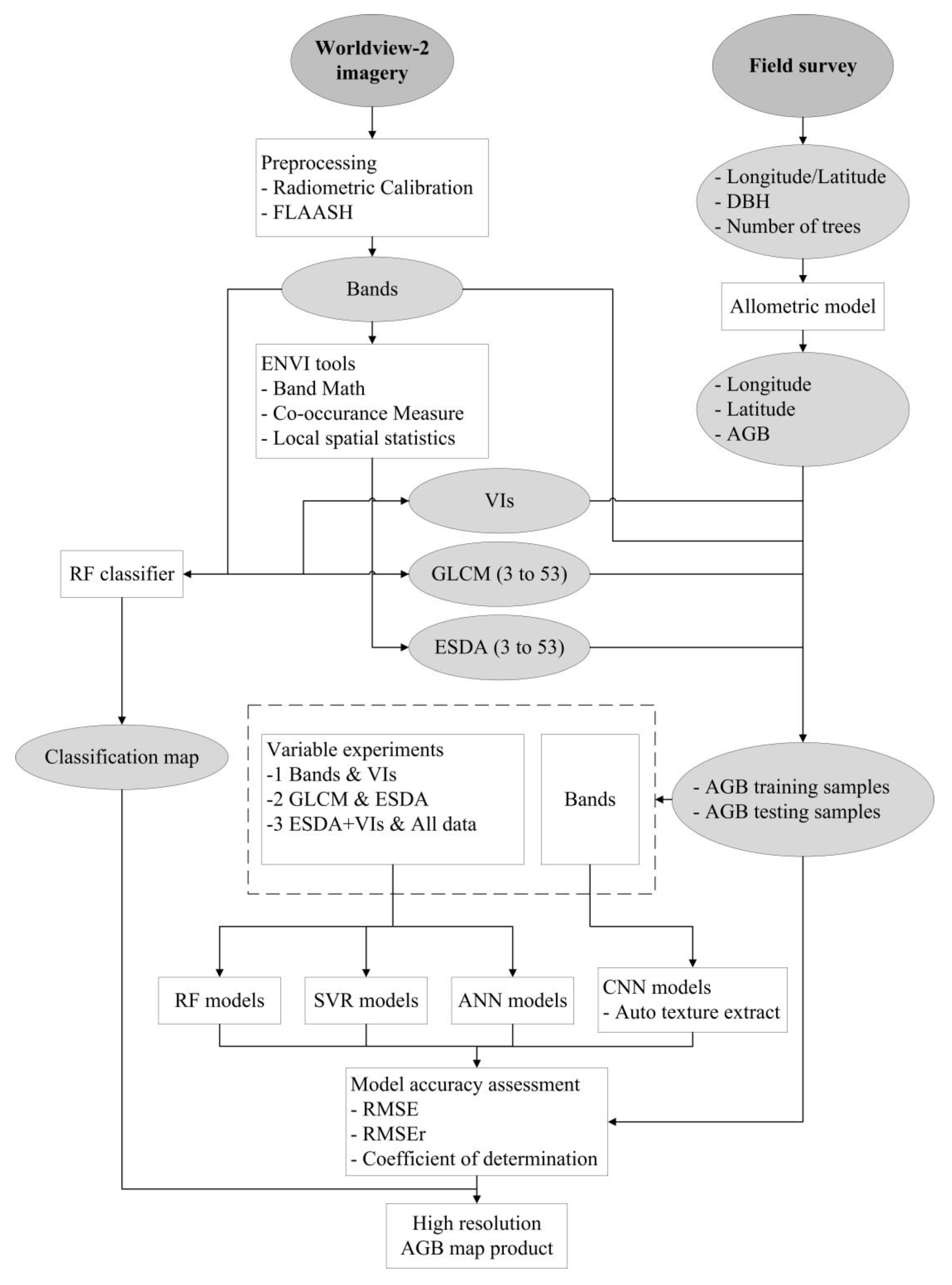 Remotesensing 12 00958 g003