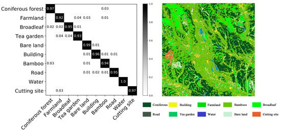 Remote Sensing Free Full Text Application Of Convolutional