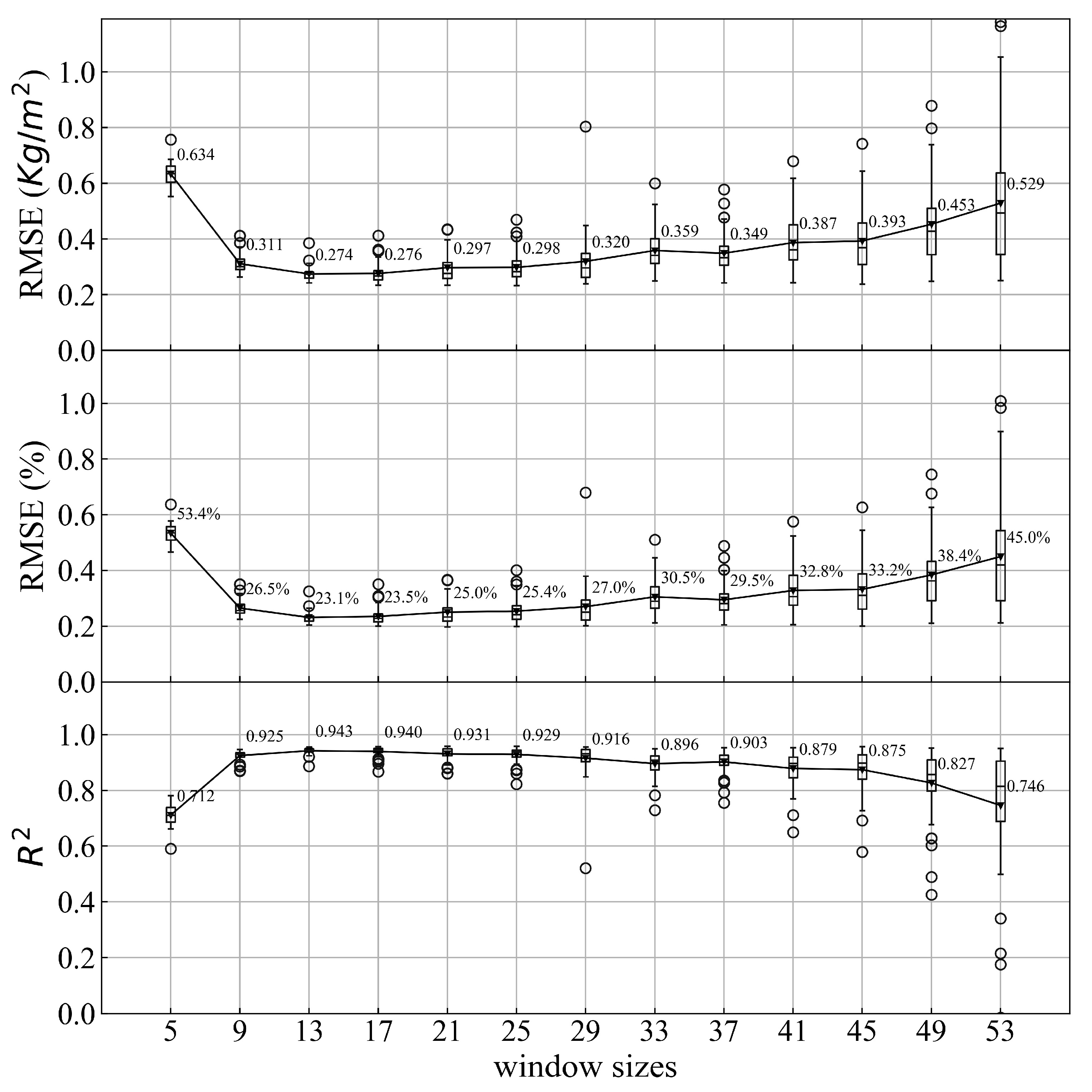 Remotesensing 12 00958 g005