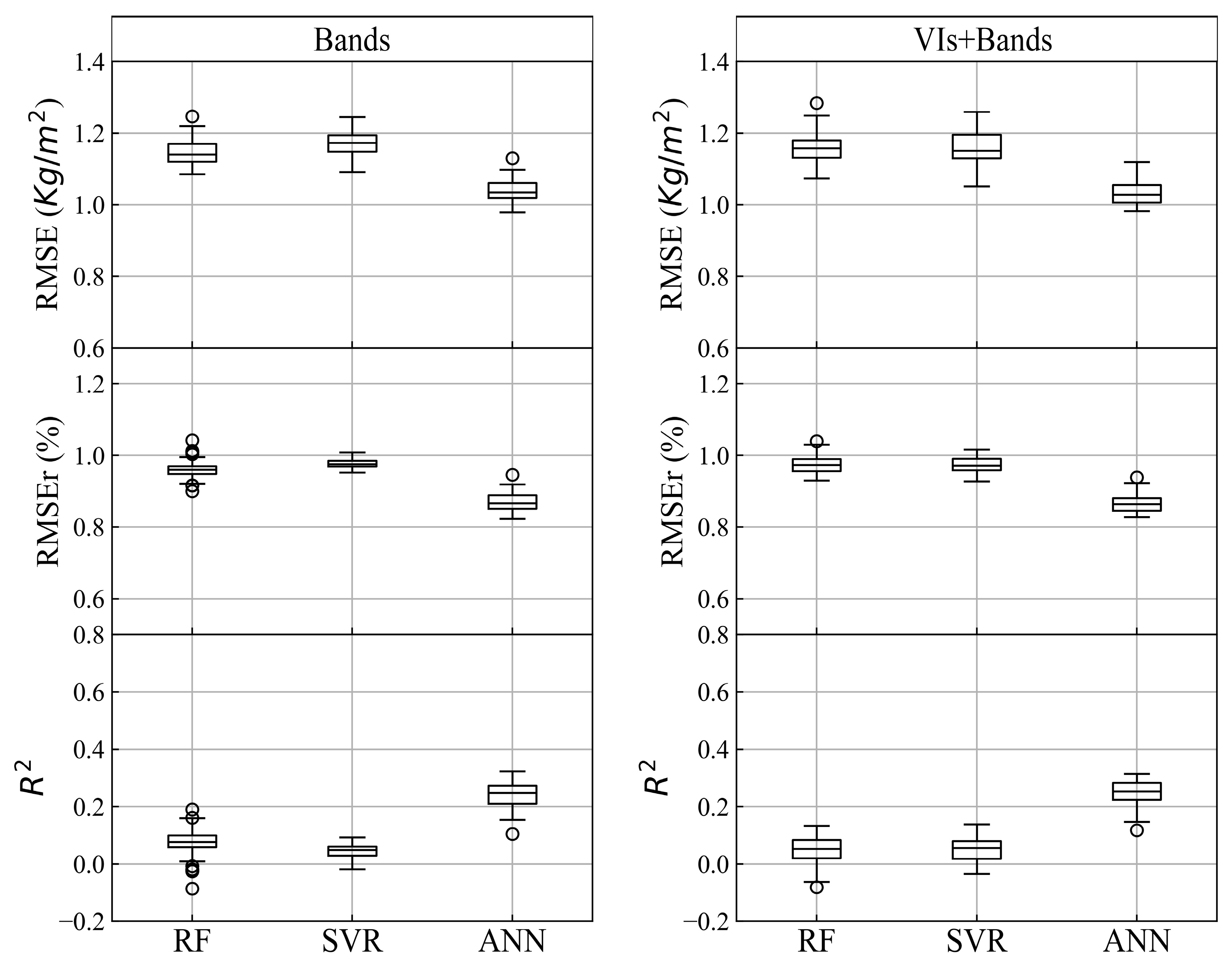 Remotesensing 12 00958 g007