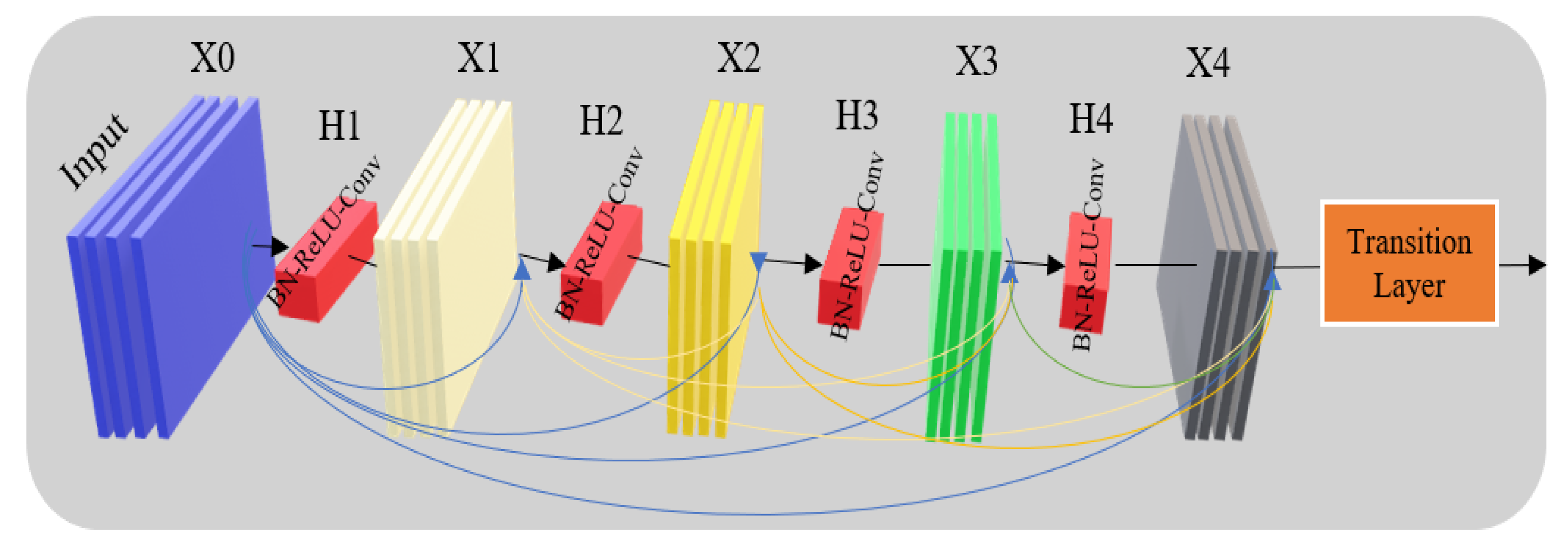 Remotesensing 12 00959 g005