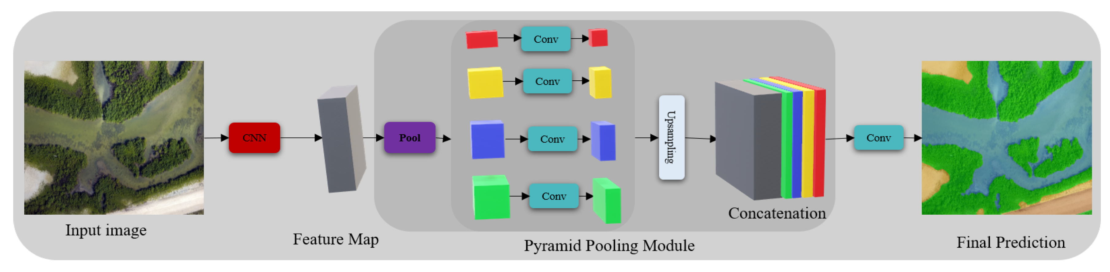 Remotesensing 12 00959 g013