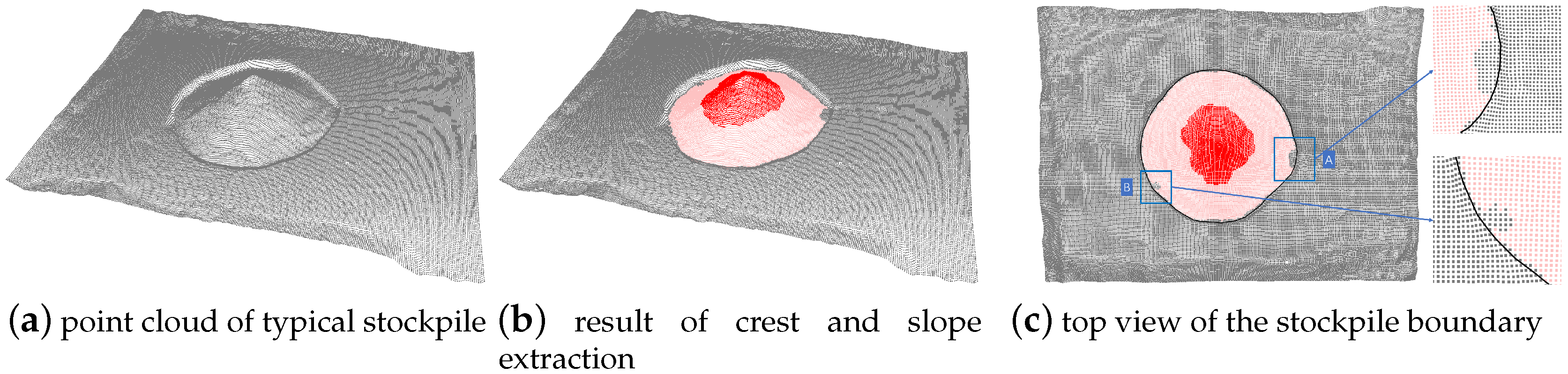 Remotesensing 12 00960 g018