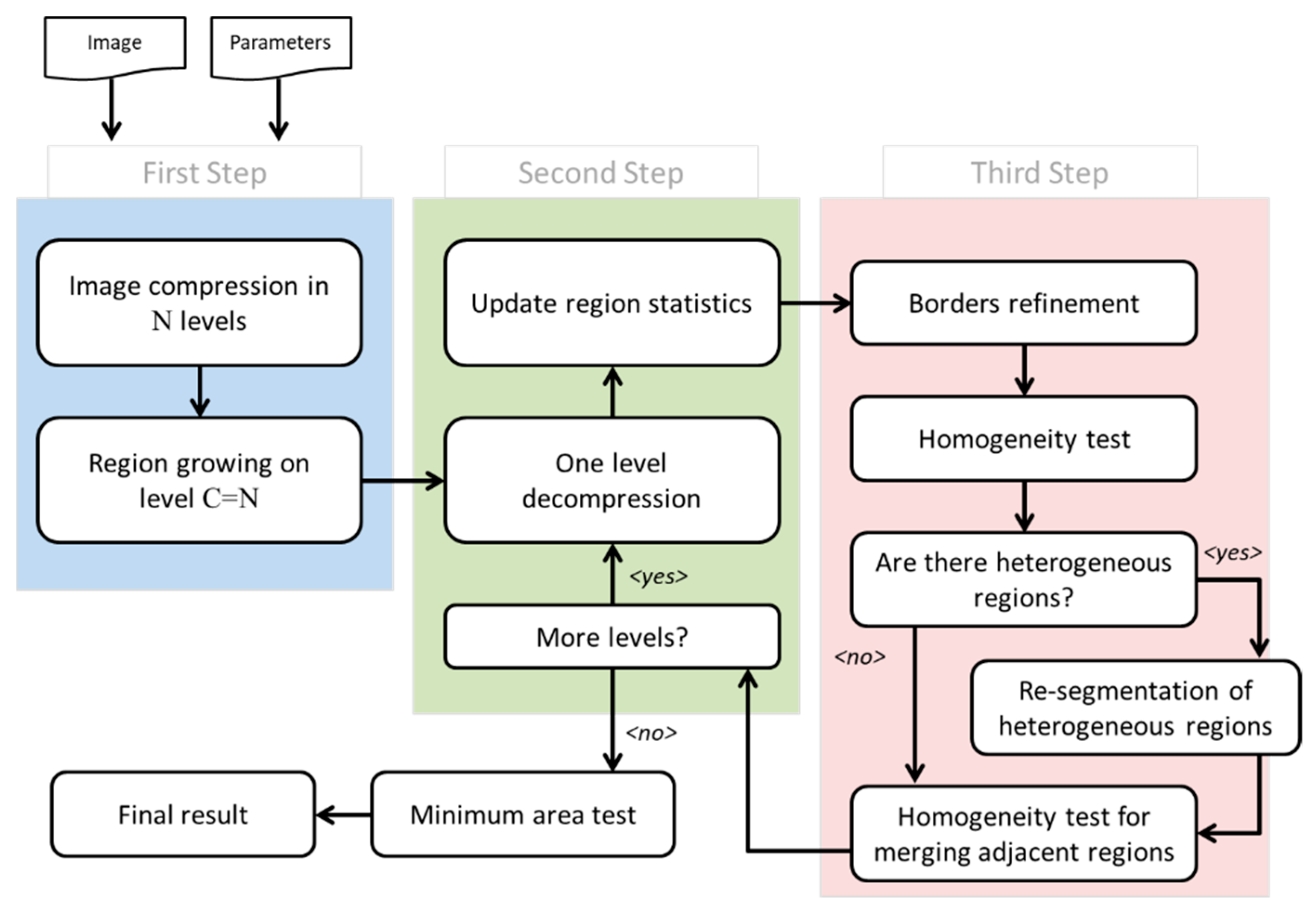 Remotesensing 12 00961 g003
