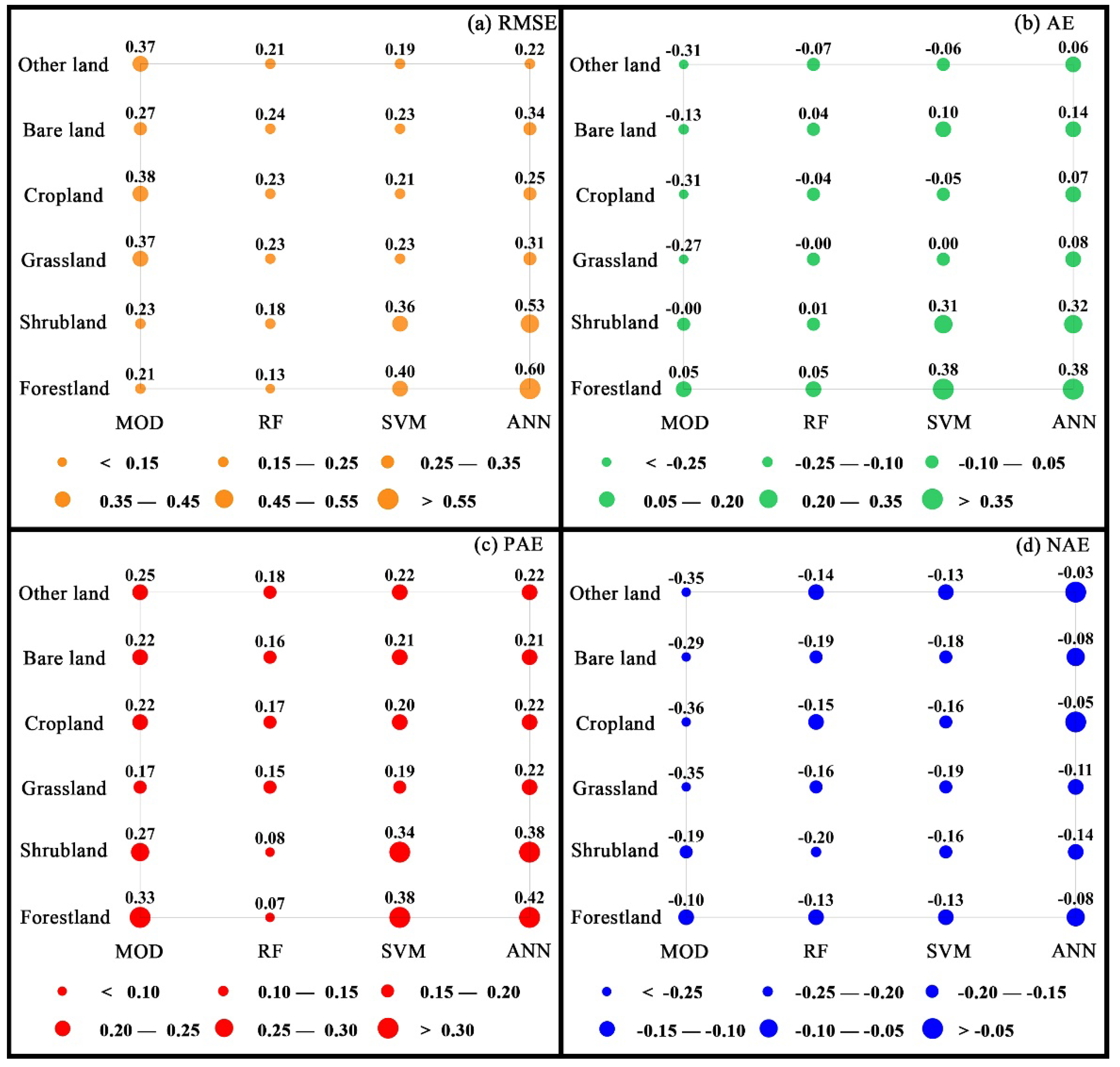 Remotesensing 12 00962 g005