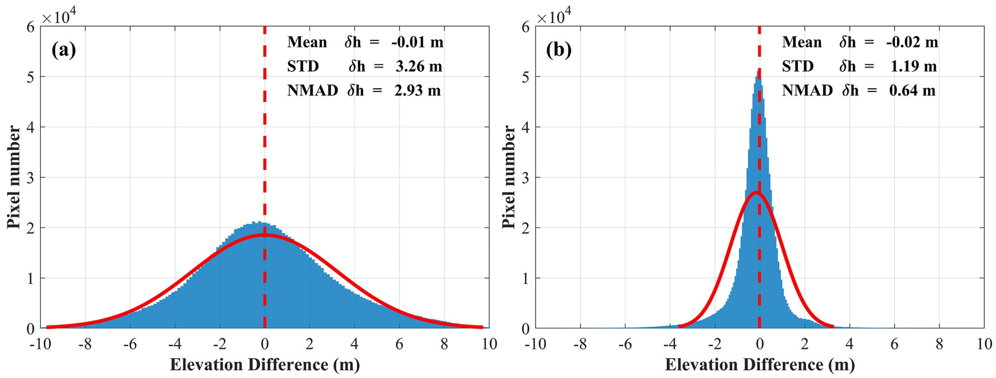 Remotesensing 12 00966 g006