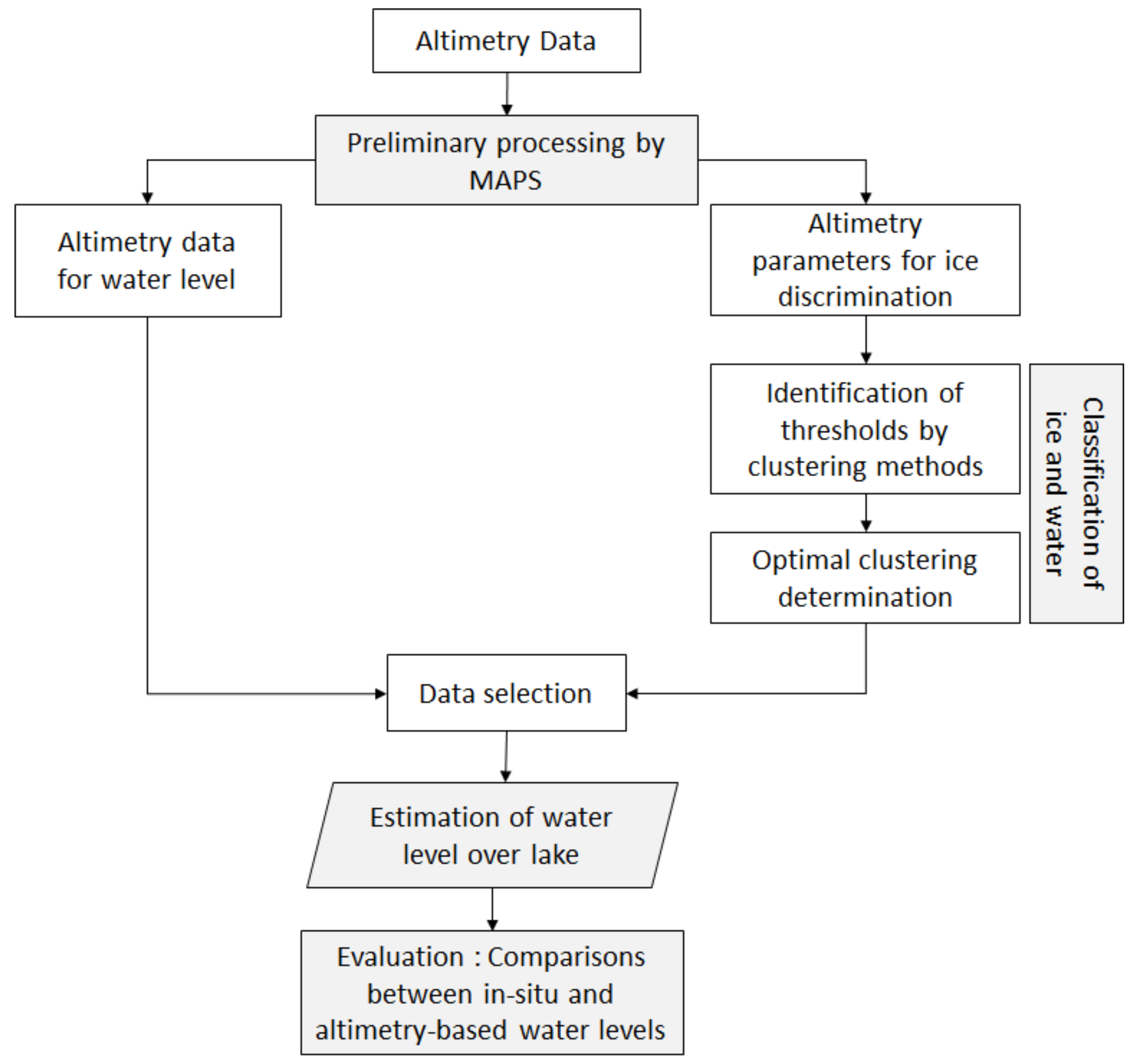 Remotesensing 12 00967 g002