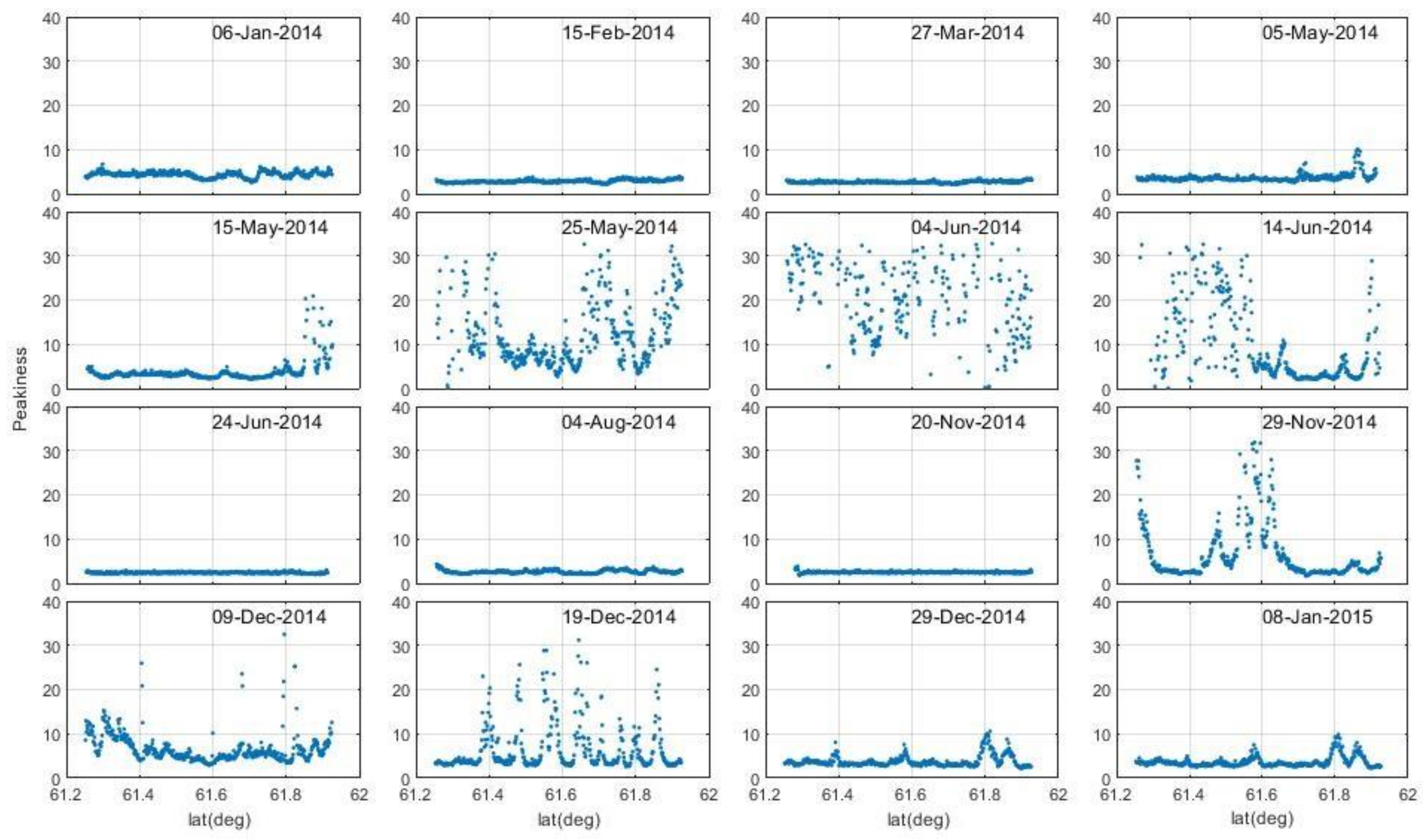 Remotesensing 12 00967 g004
