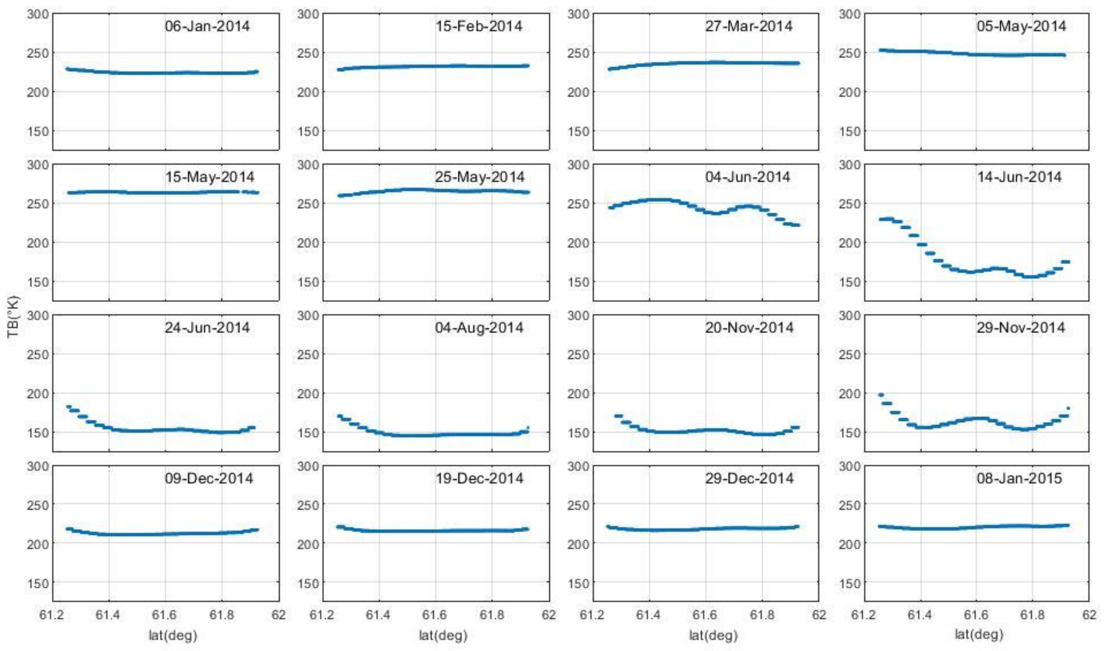Remotesensing 12 00967 g005