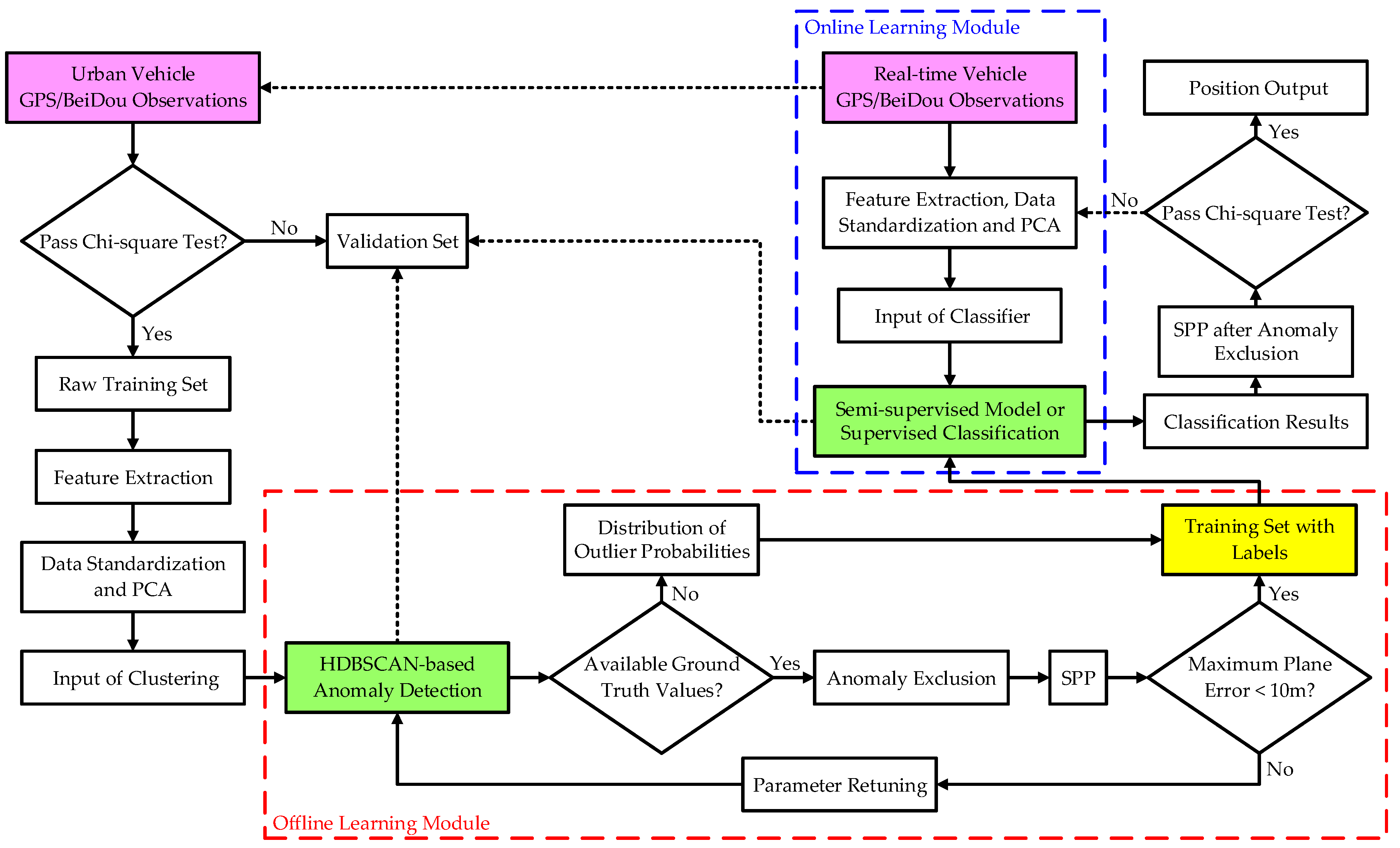 Remotesensing 12 00971 g001
