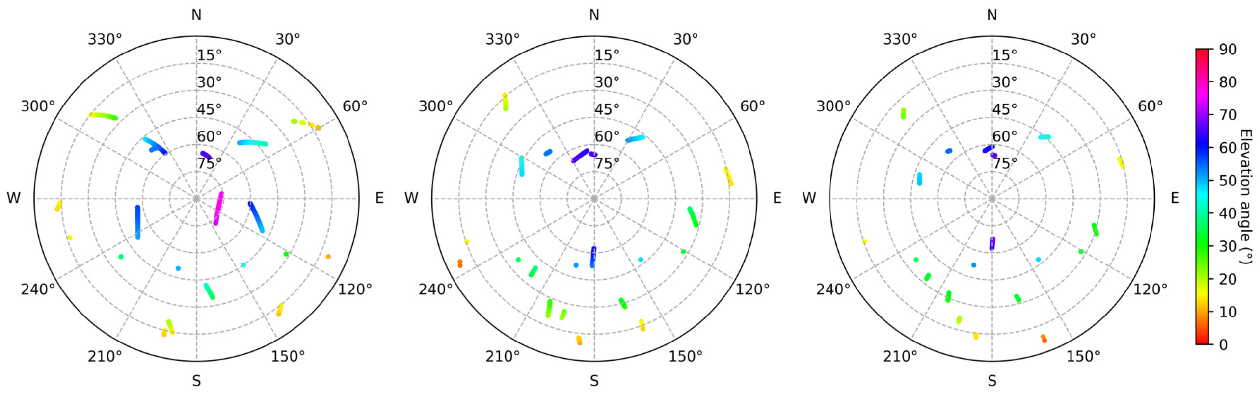 Remotesensing 12 00971 g004
