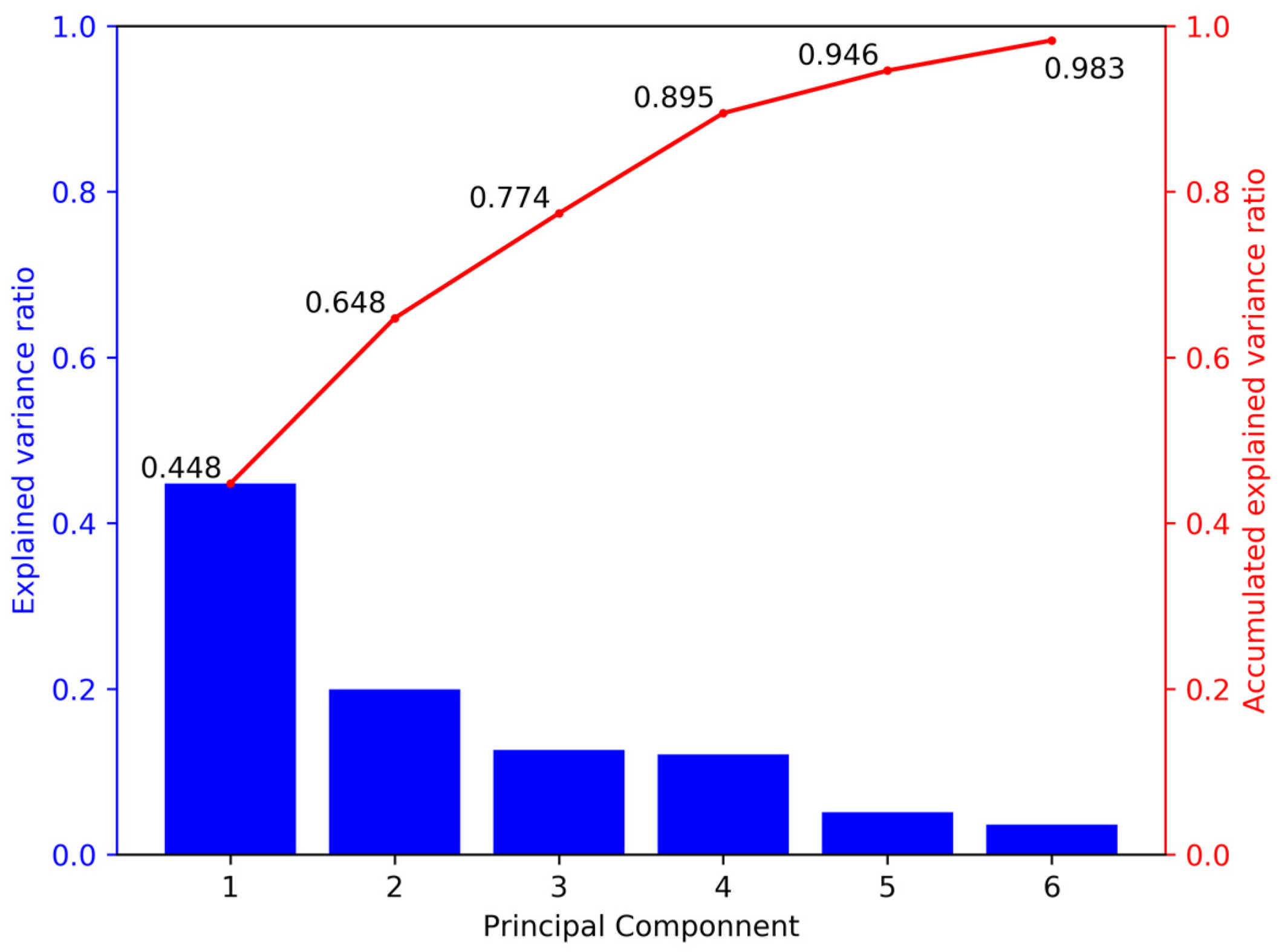 Remotesensing 12 00971 g005