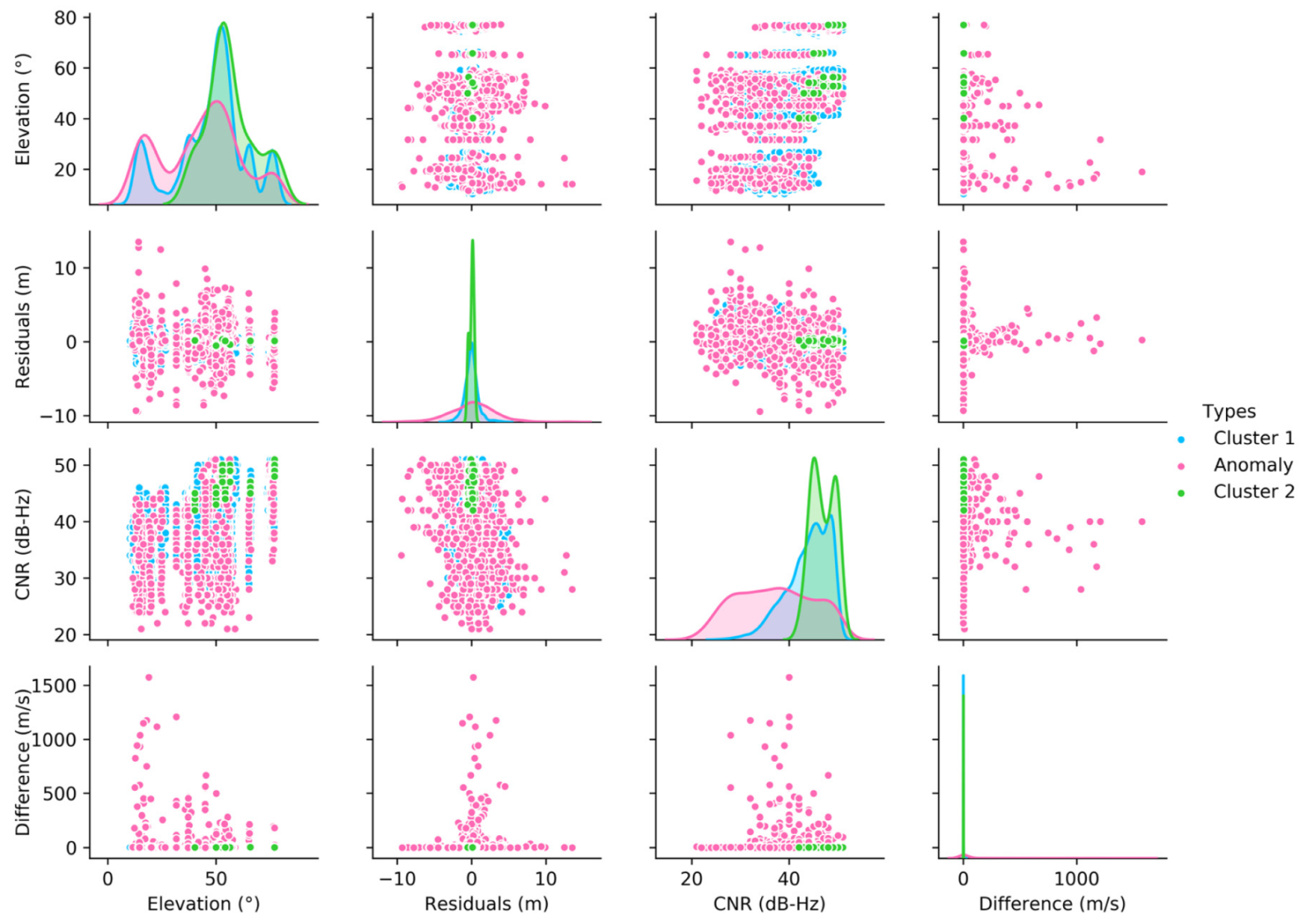 Remotesensing 12 00971 g007