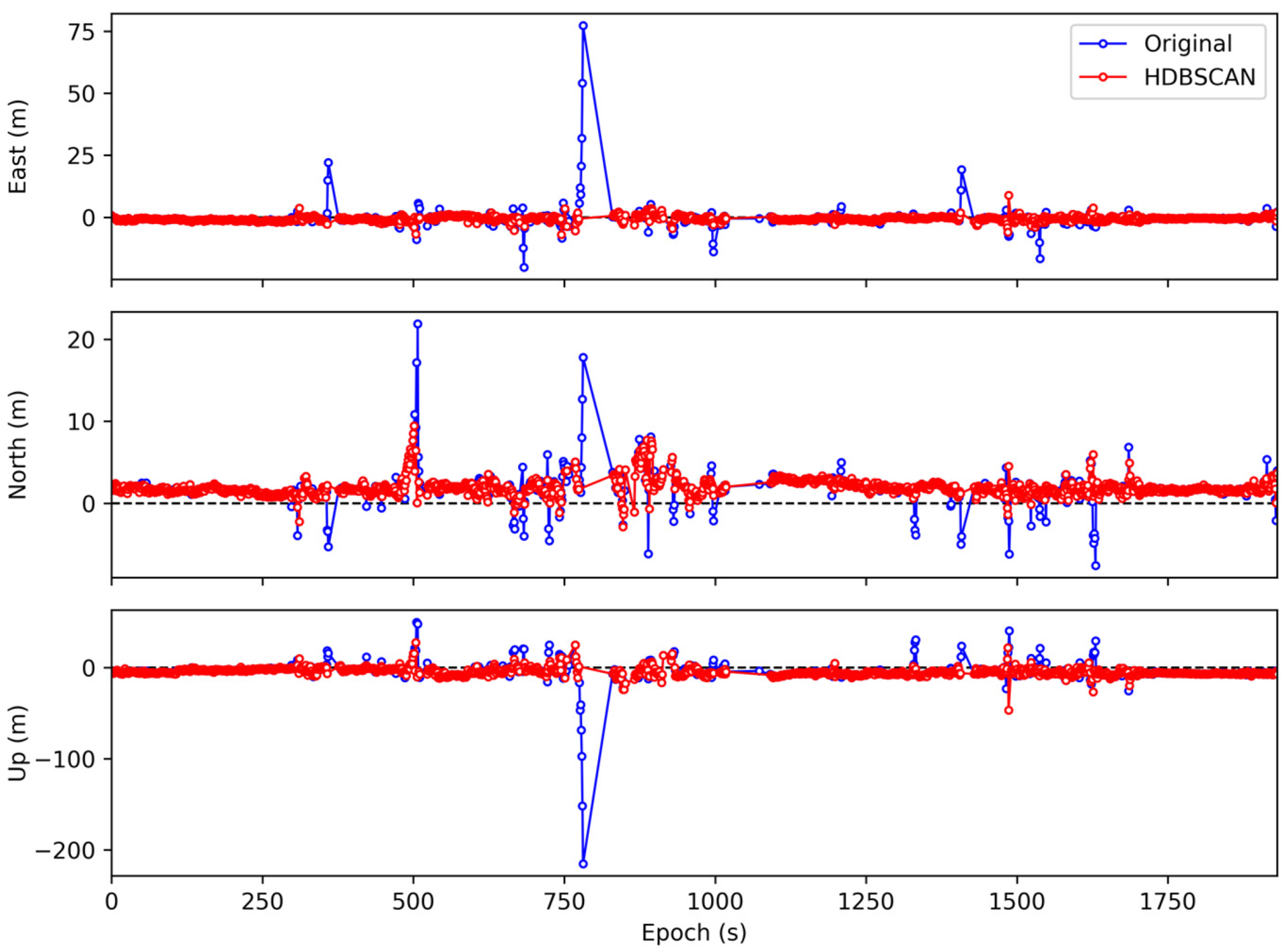Remotesensing 12 00971 g008