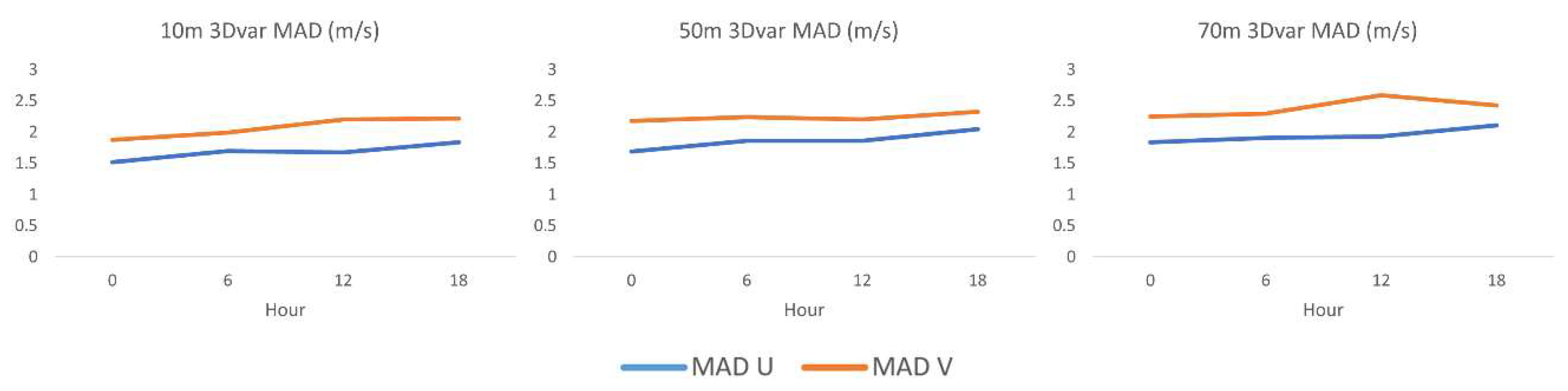 Remotesensing 12 00973 g005 Remotesensing 12 00973 g005