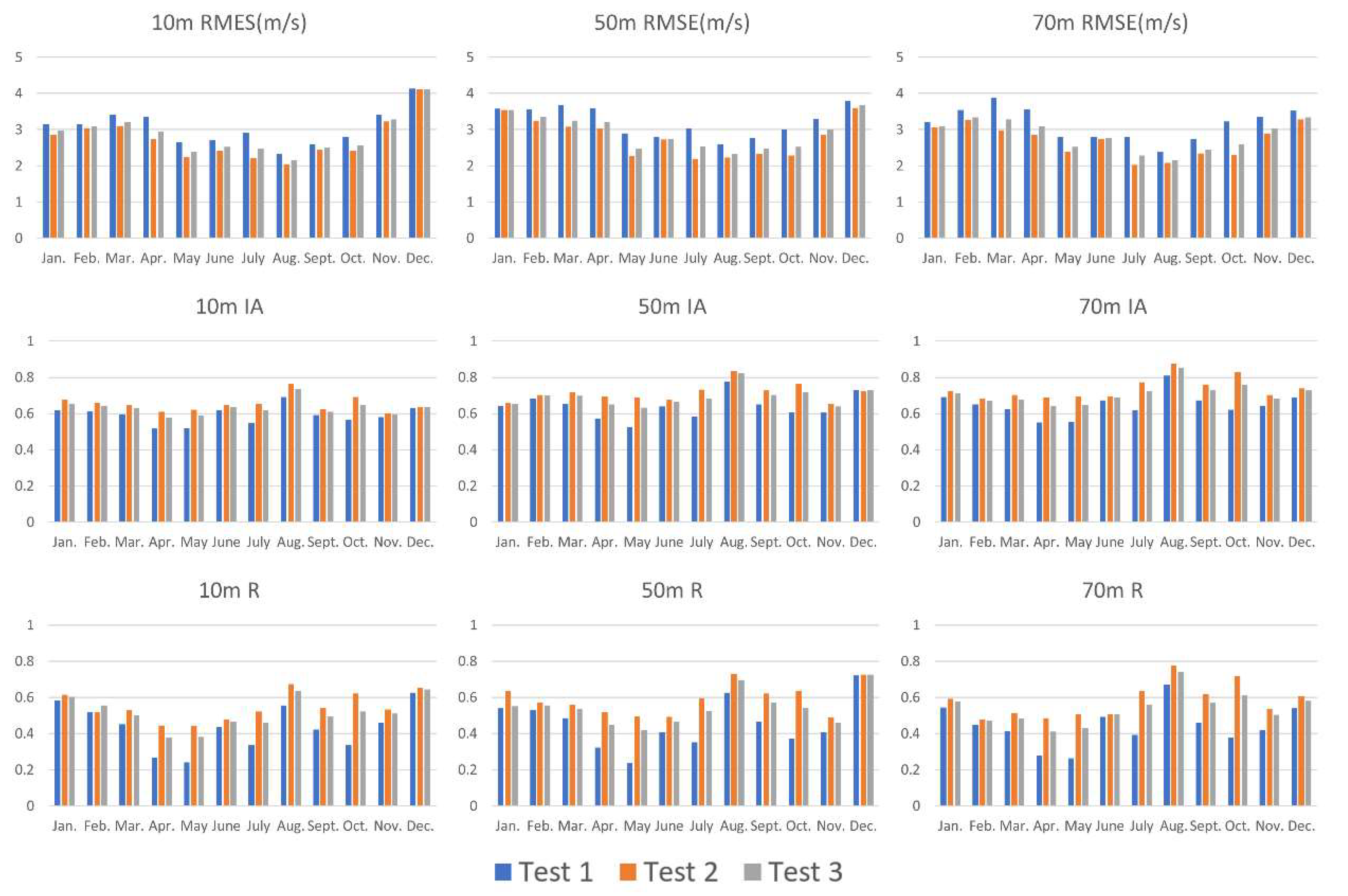 Remotesensing 12 00973 g007 Remotesensing 12 00973 g007