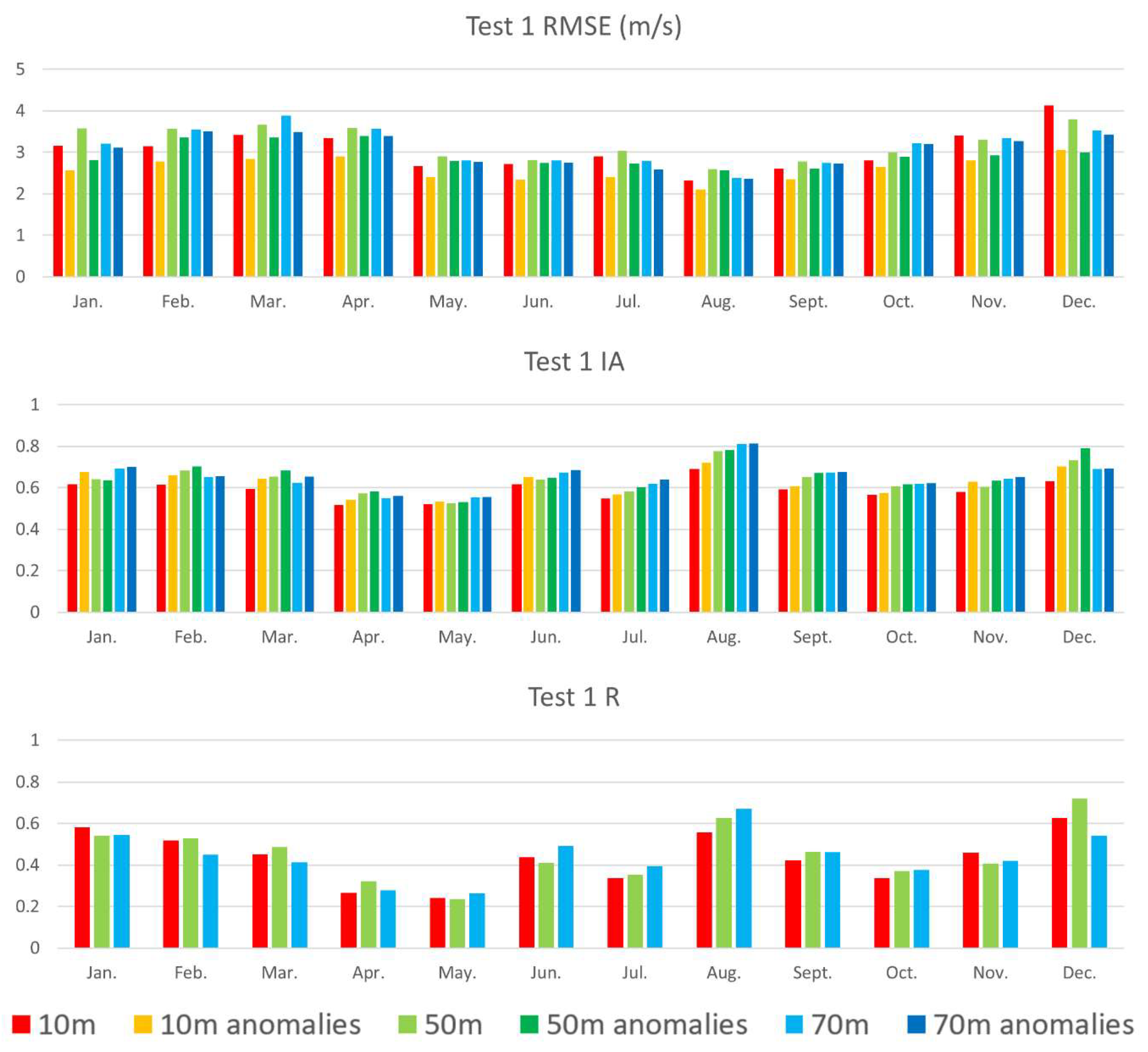 Remotesensing 12 00973 g008 Remotesensing 12 00973 g008