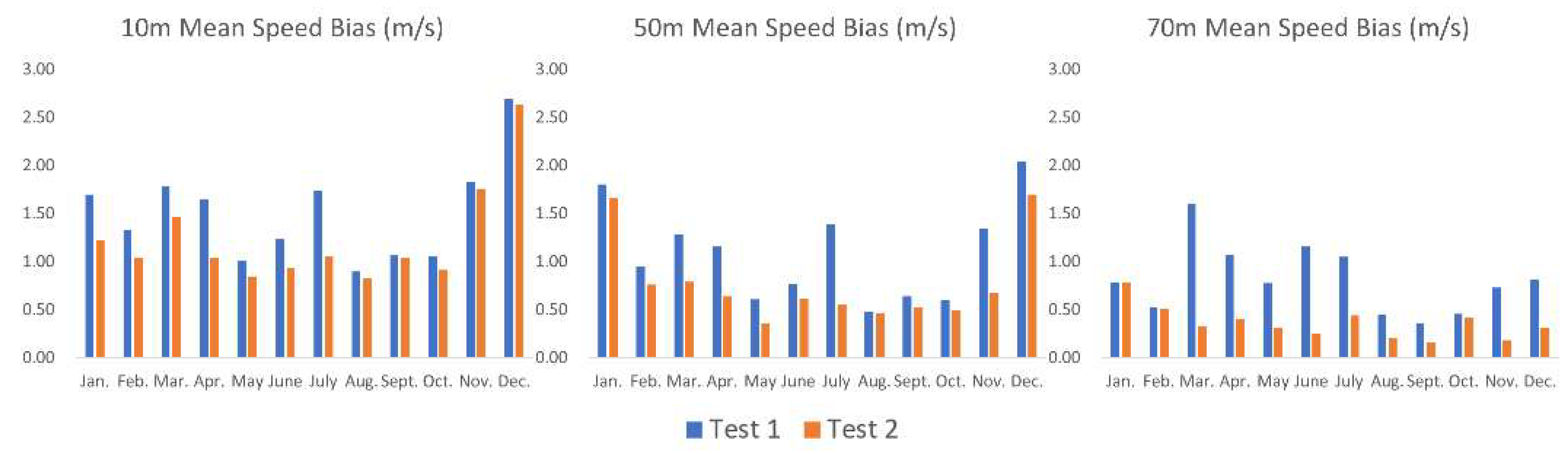 Remotesensing 12 00973 g009 Remotesensing 12 00973 g009