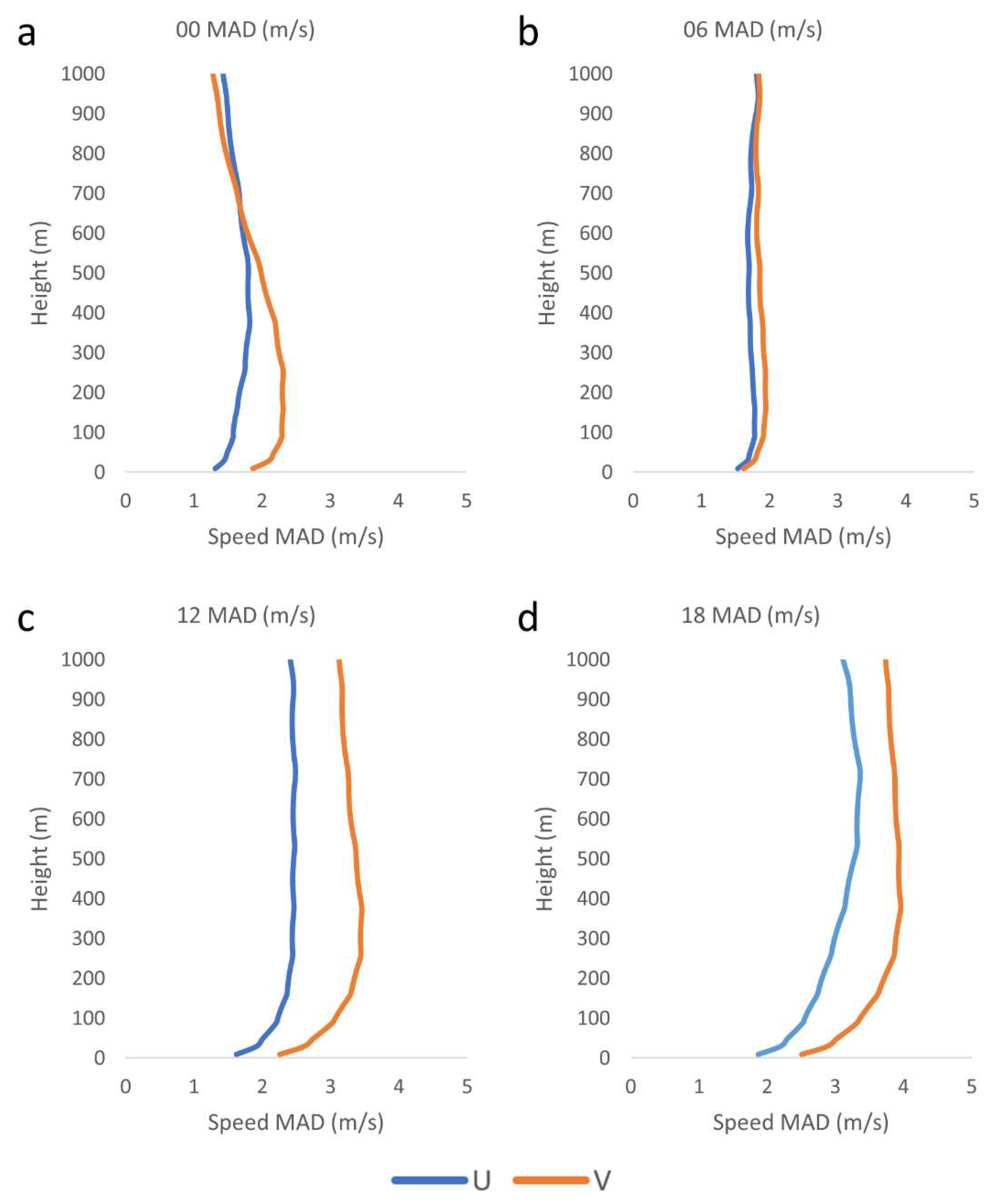 Remotesensing 12 00973 g011 Remotesensing 12 00973 g011