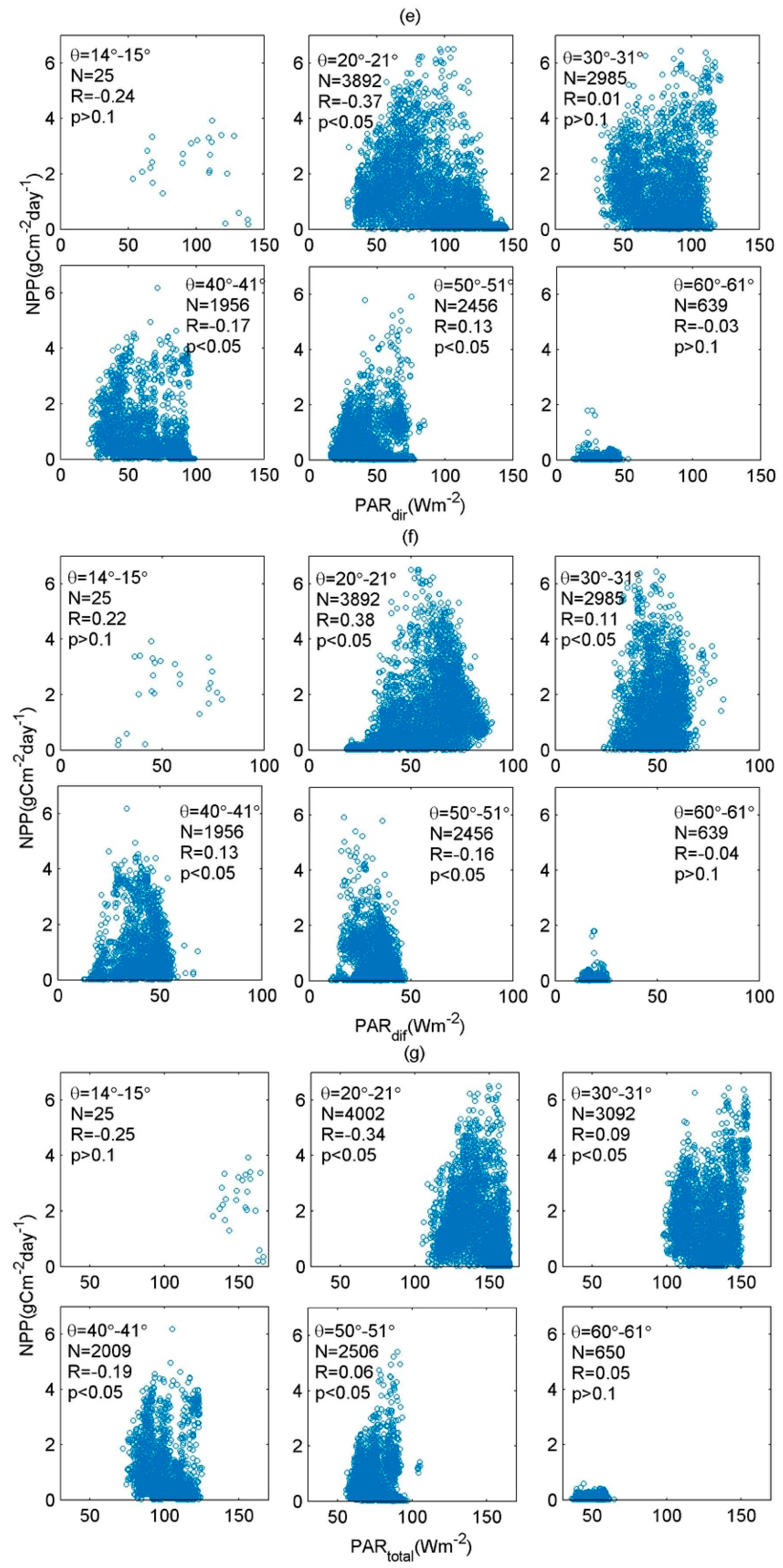 Remotesensing 12 00976 g007b Remotesensing 12 00976 g007b