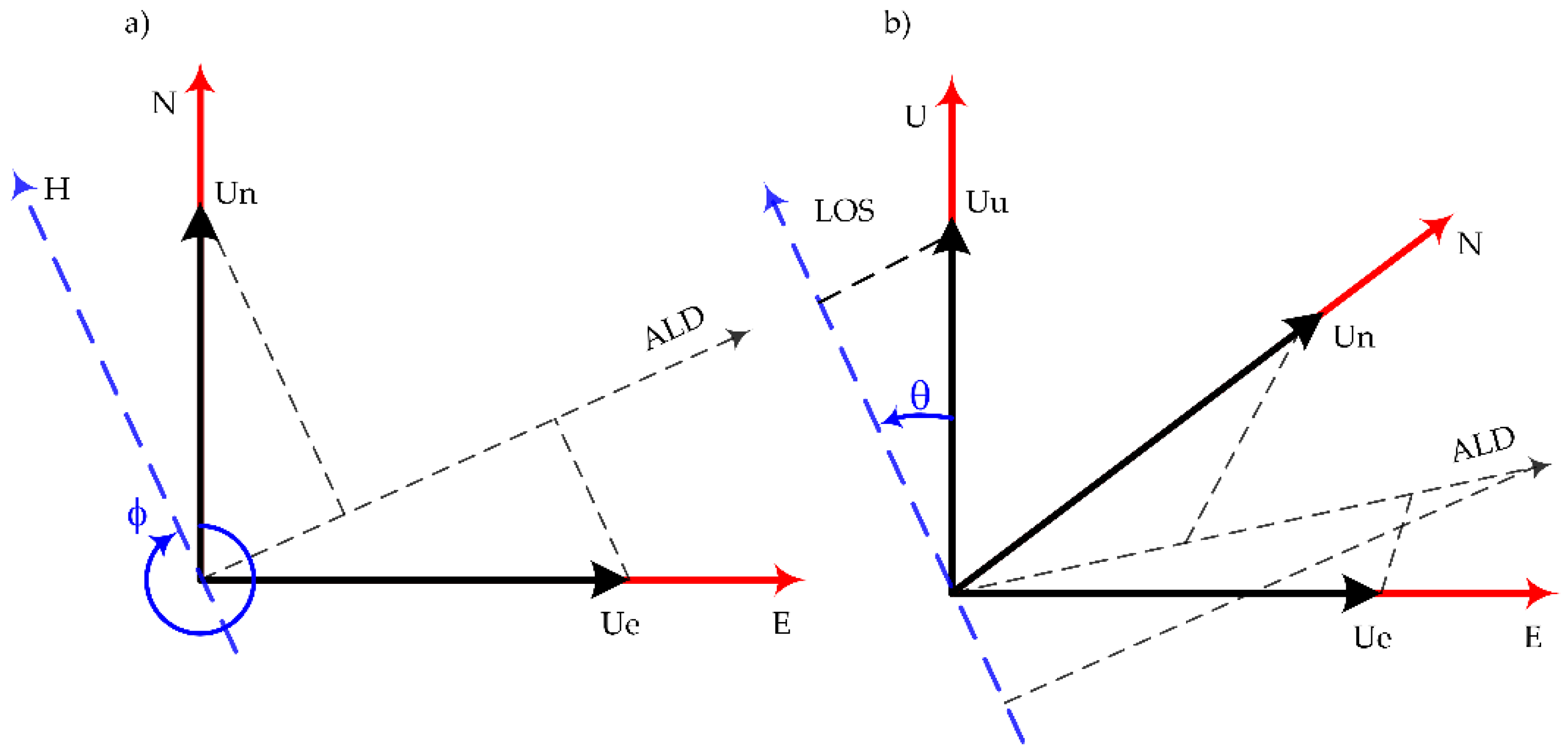 Remotesensing 12 00977 g001