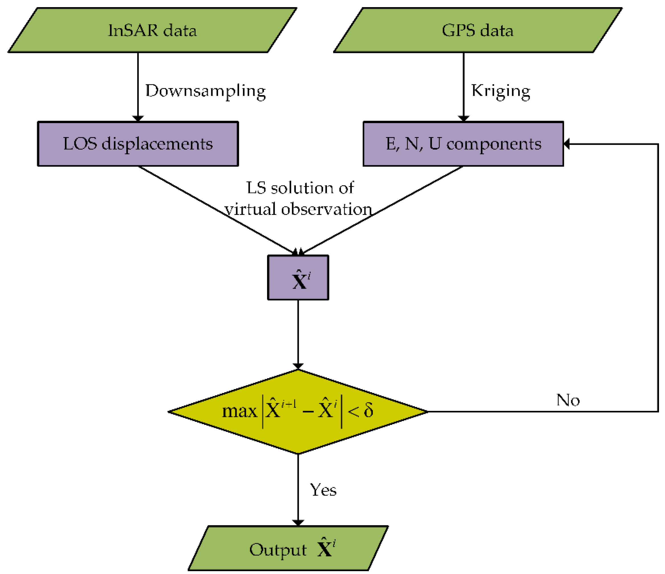 Remotesensing 12 00977 g002
