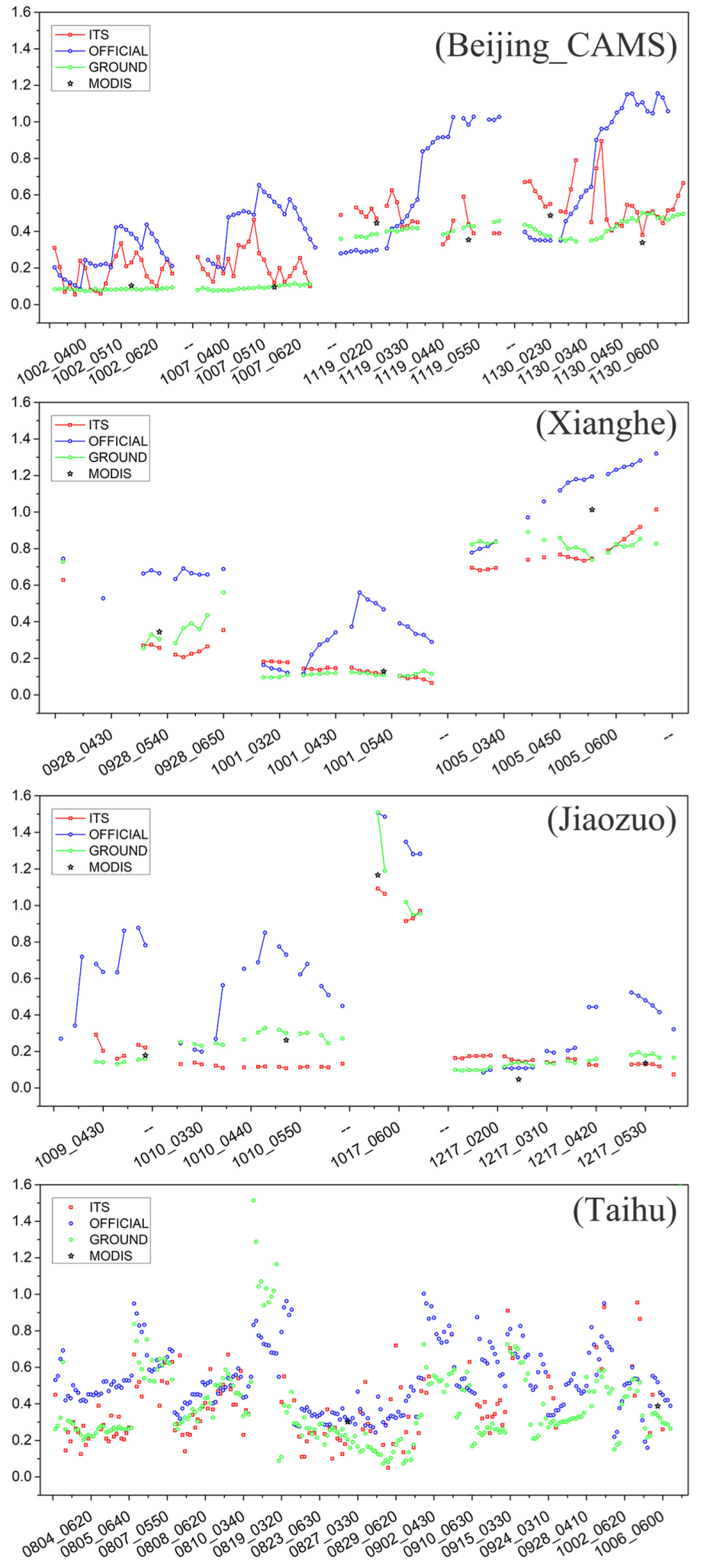 Remotesensing 12 00978 g005 Remotesensing 12 00978 g005